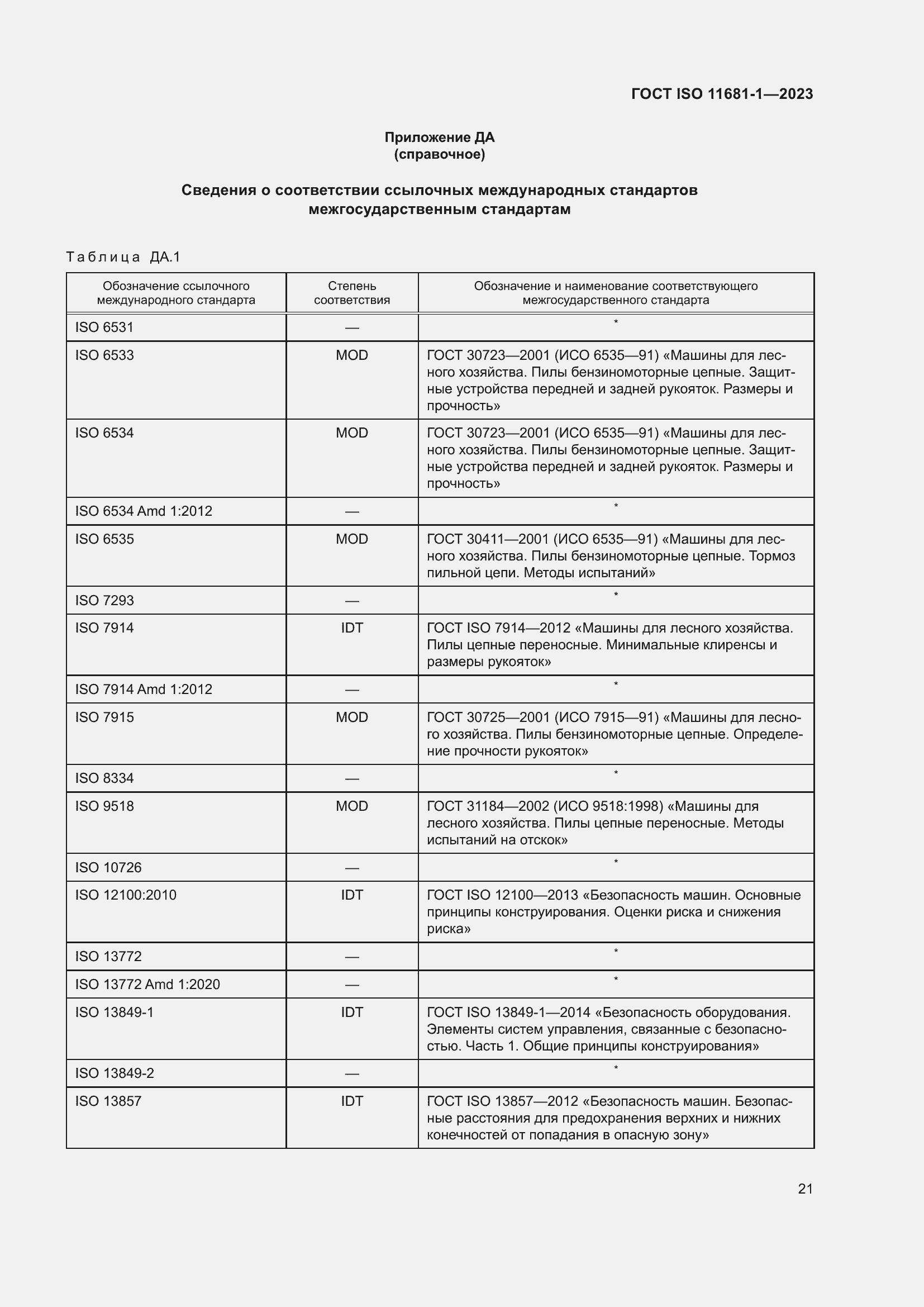 ���� ISO 11681-1-2023. �������� 27