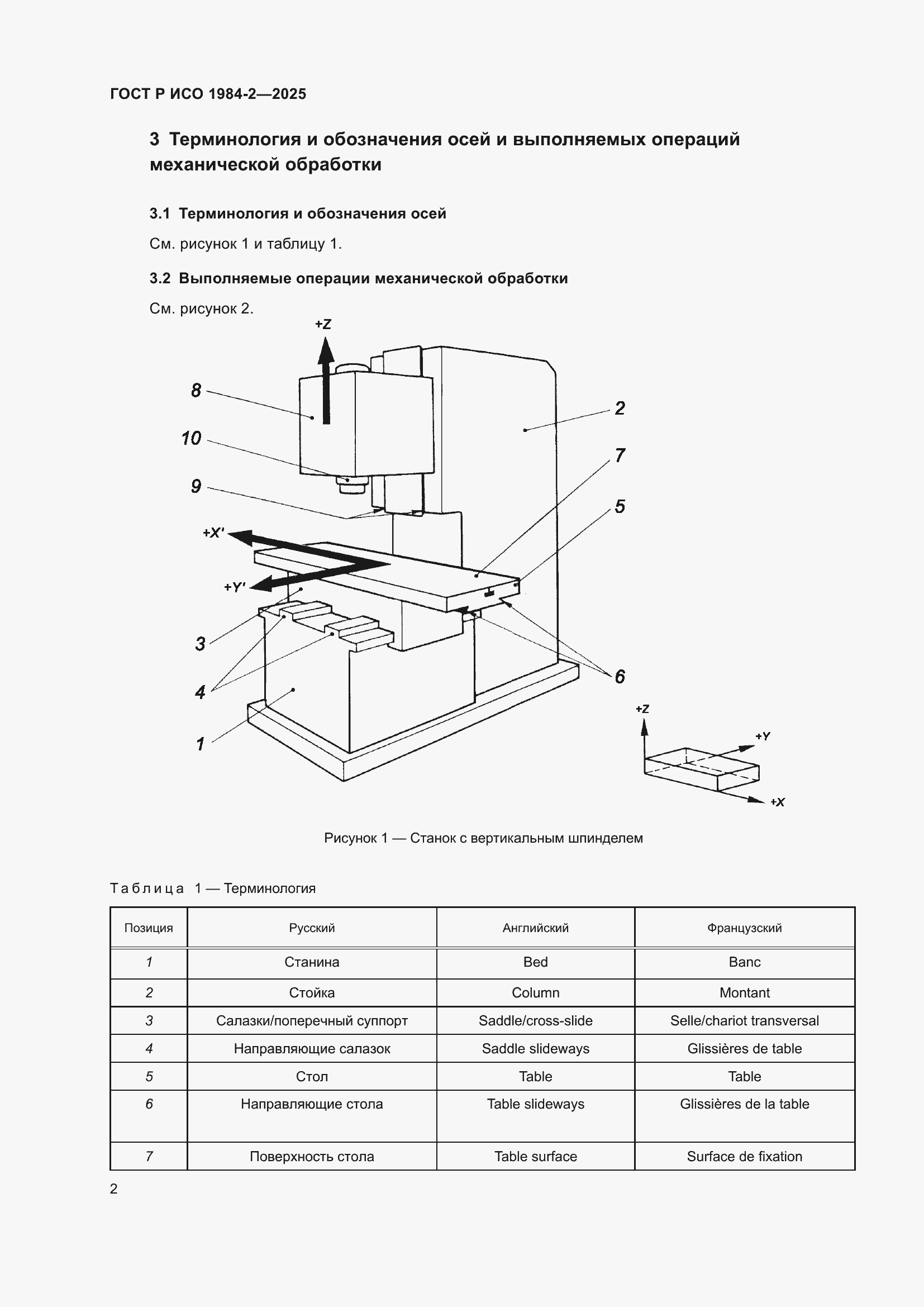 ���� � ��� 1984-2-2025. �������� 6