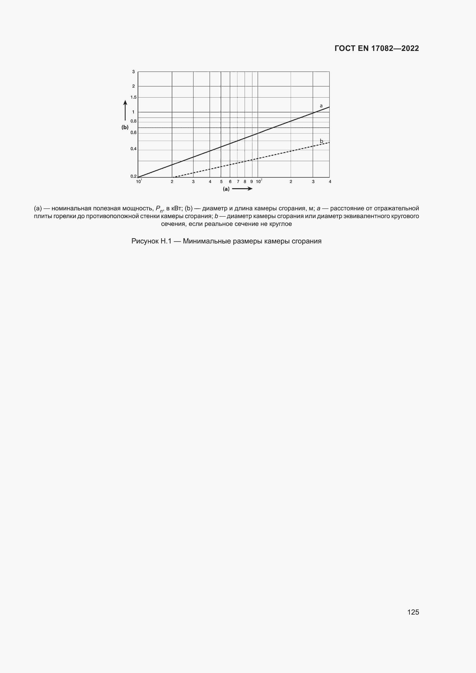 ���� EN 17082-2022. �������� 129