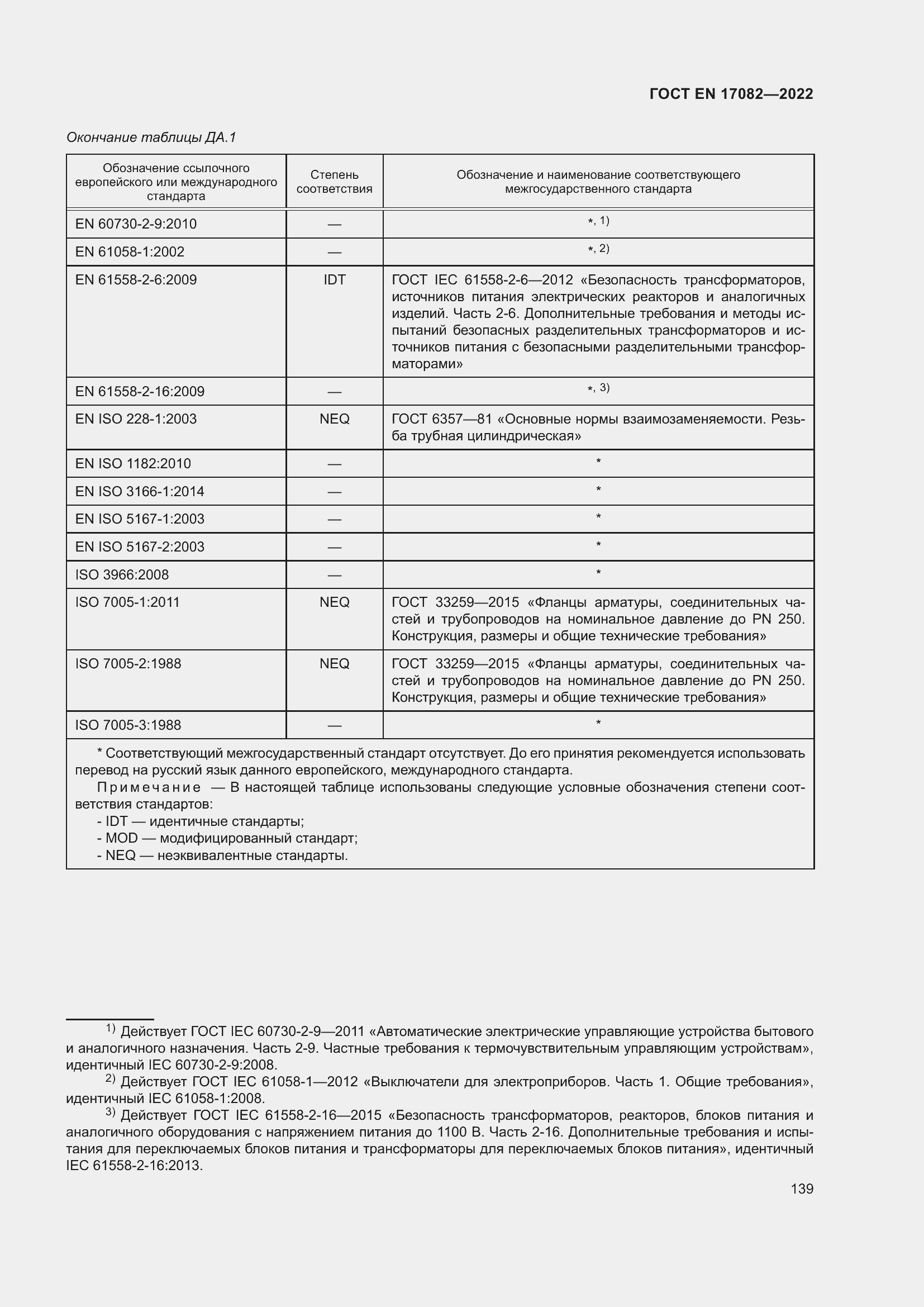 ���� EN 17082-2022. �������� 143