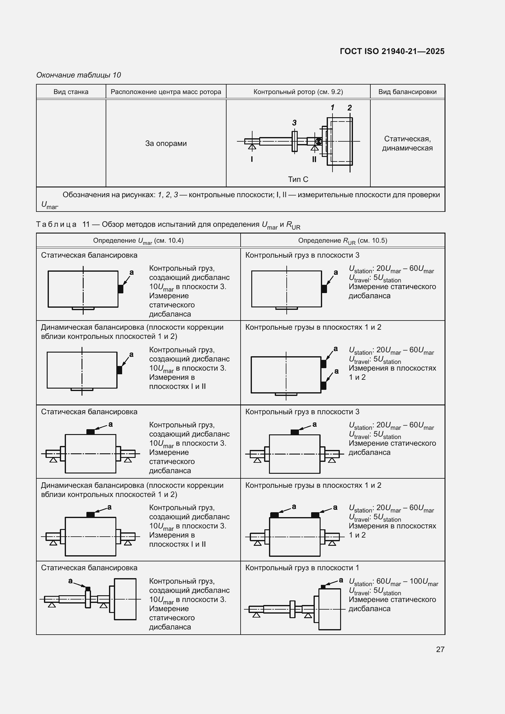 ���� ISO 21940-21-2025. �������� 33