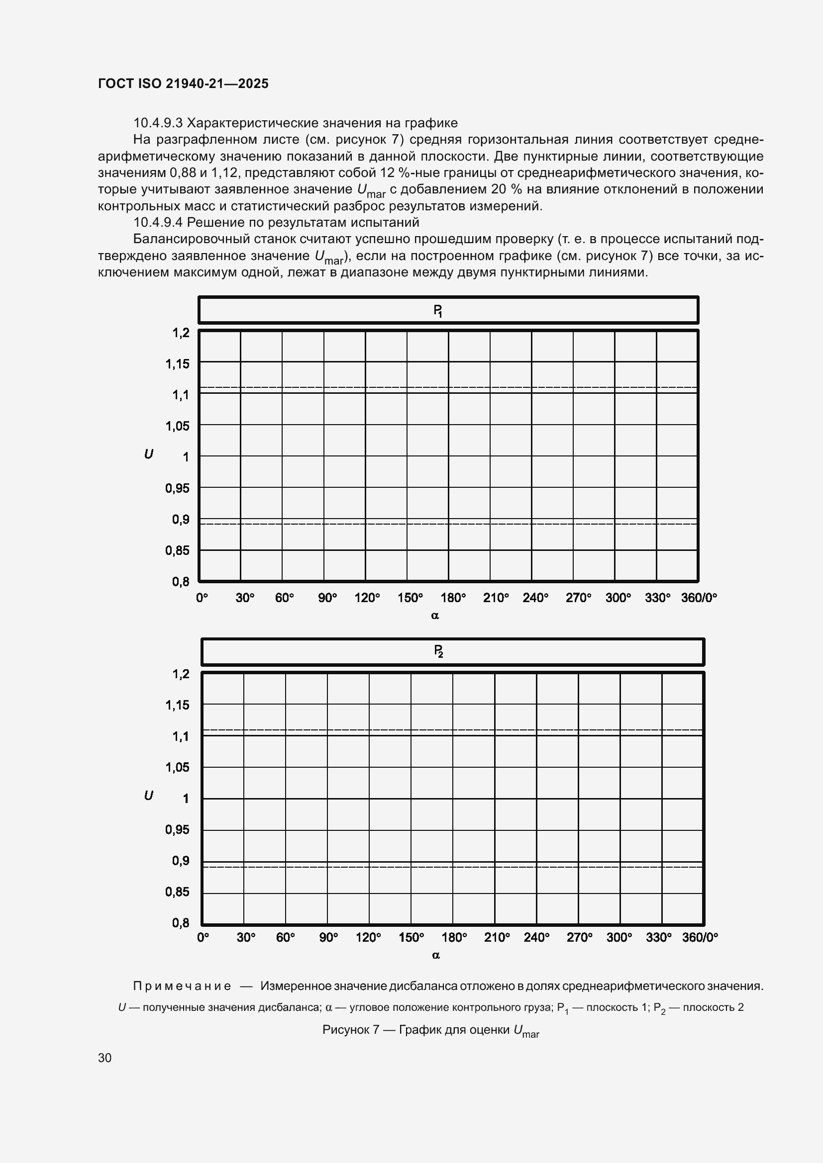 ���� ISO 21940-21-2025. �������� 36