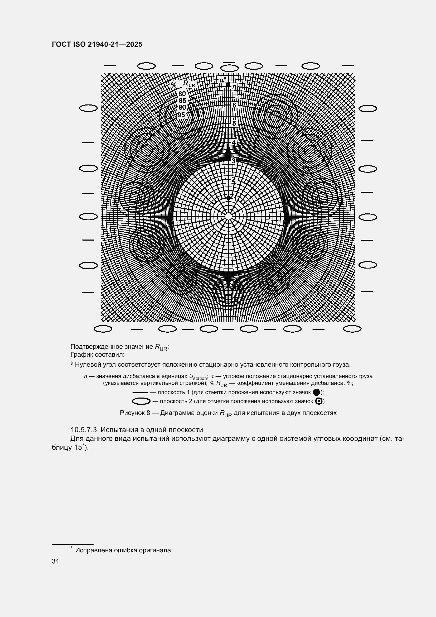 ���� ISO 21940-21-2025. �������� 40