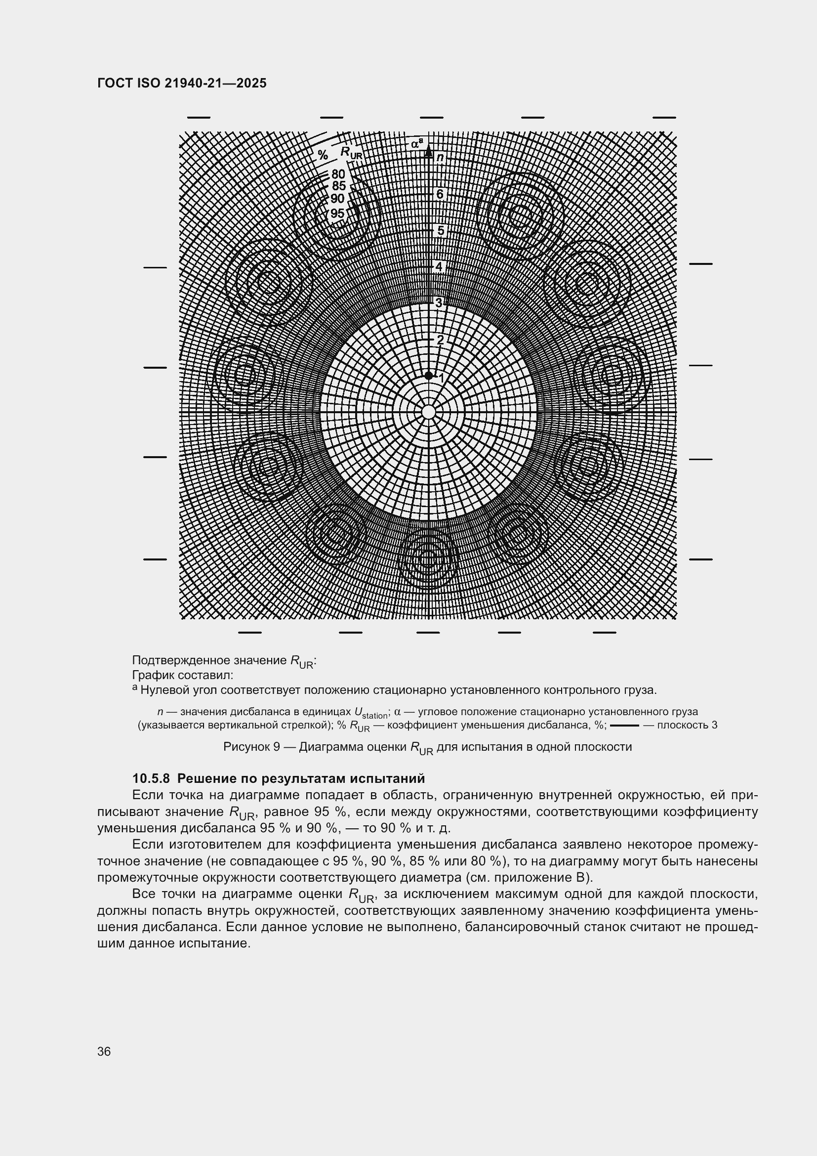 ���� ISO 21940-21-2025. �������� 42