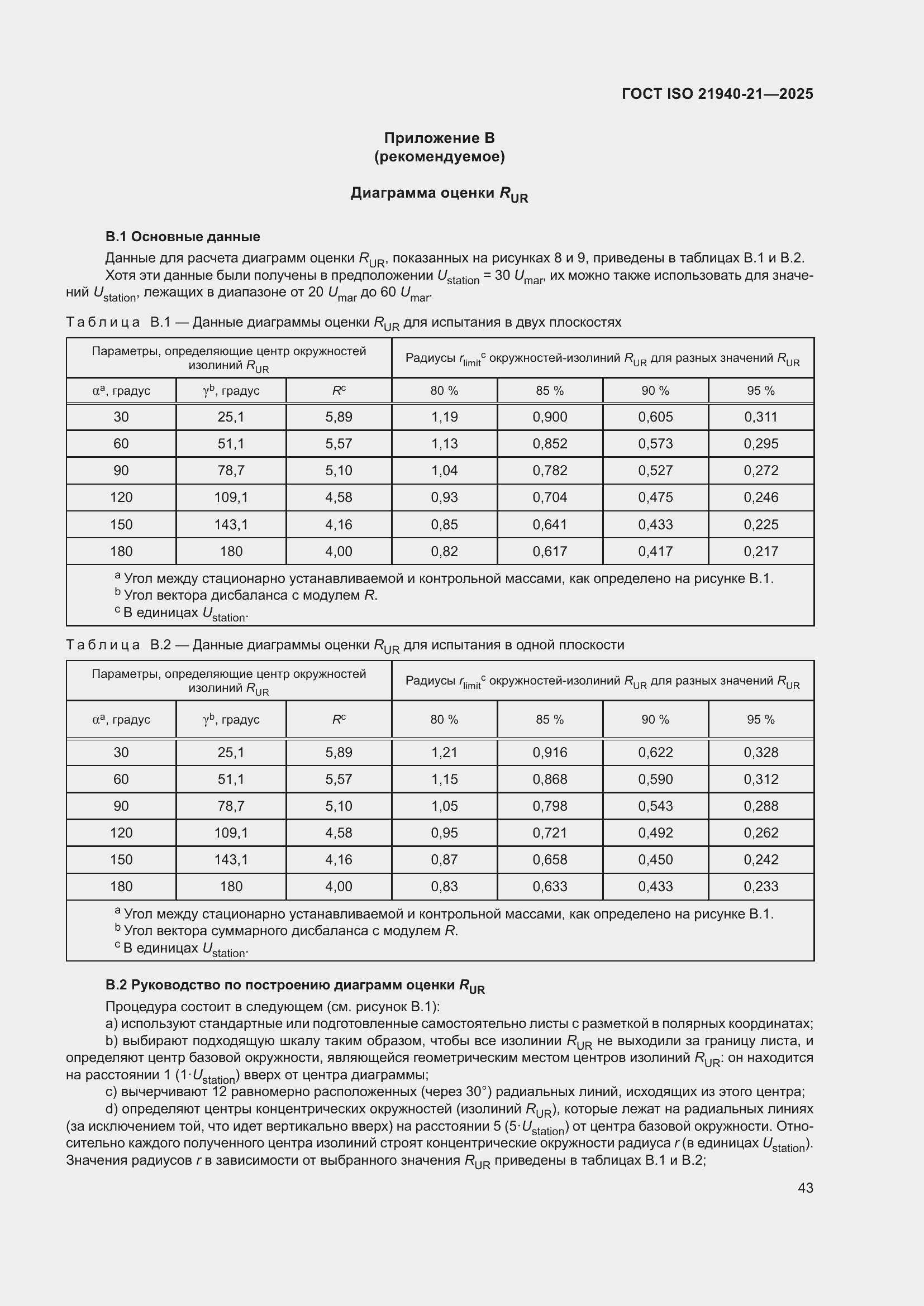 ���� ISO 21940-21-2025. �������� 49