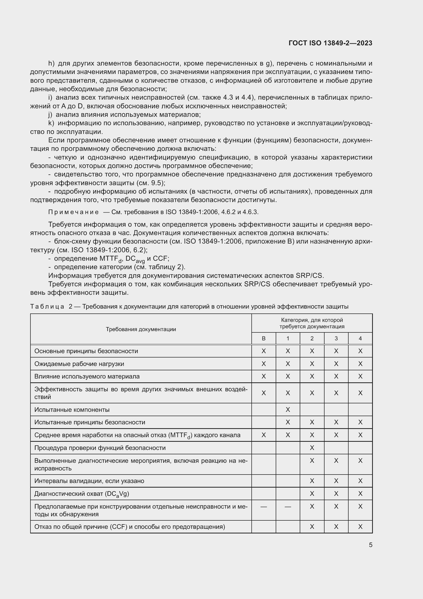 ���� ISO 13849-2-2023. �������� 11