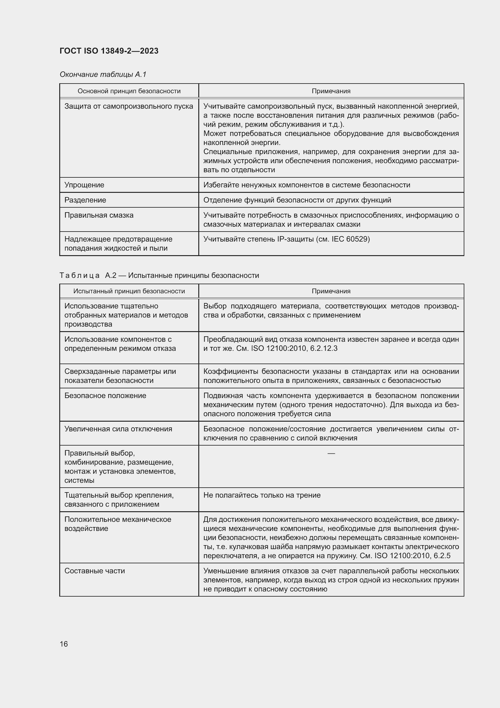 ���� ISO 13849-2-2023. �������� 22
