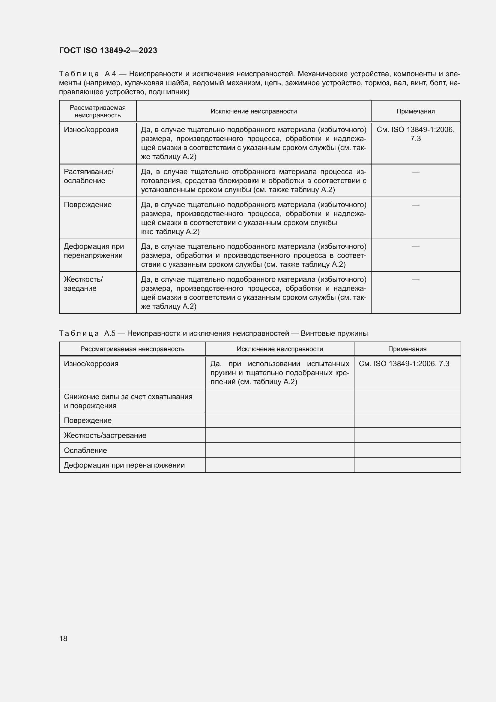 ���� ISO 13849-2-2023. �������� 24