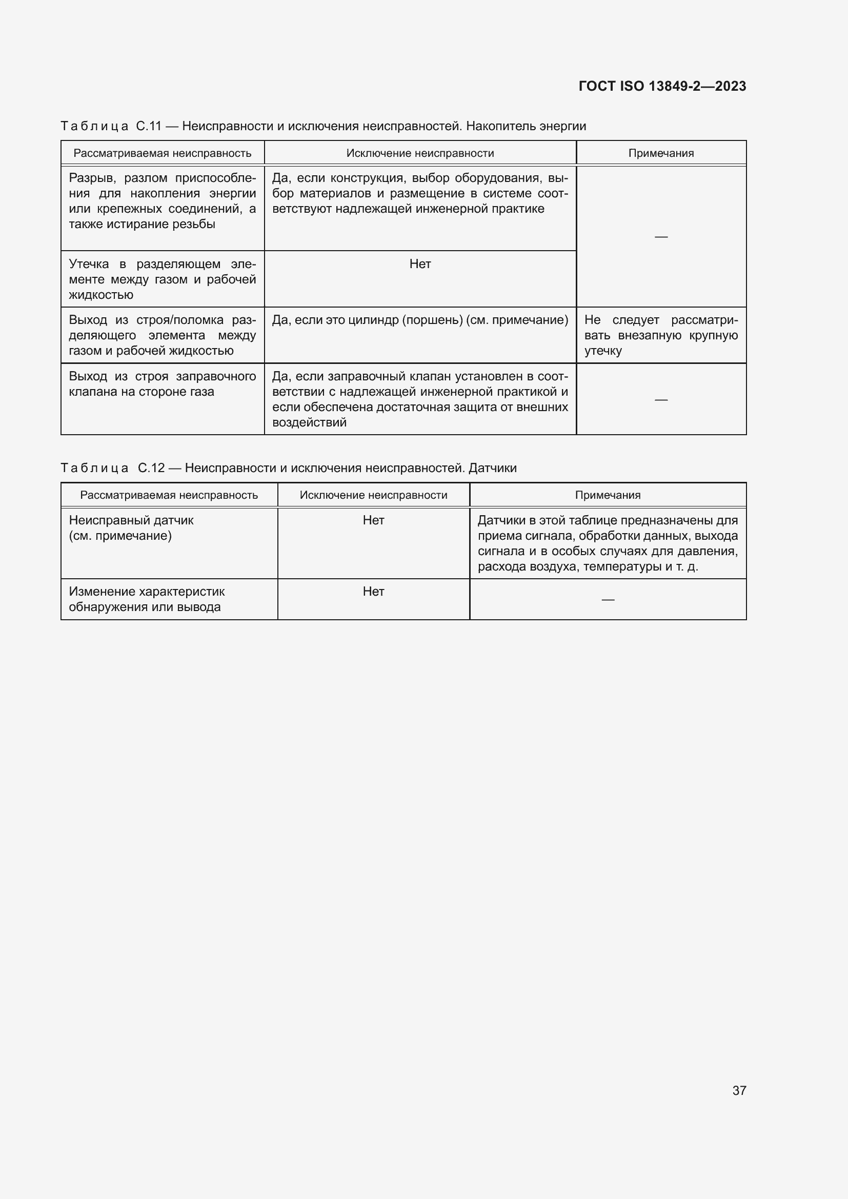 ���� ISO 13849-2-2023. �������� 43