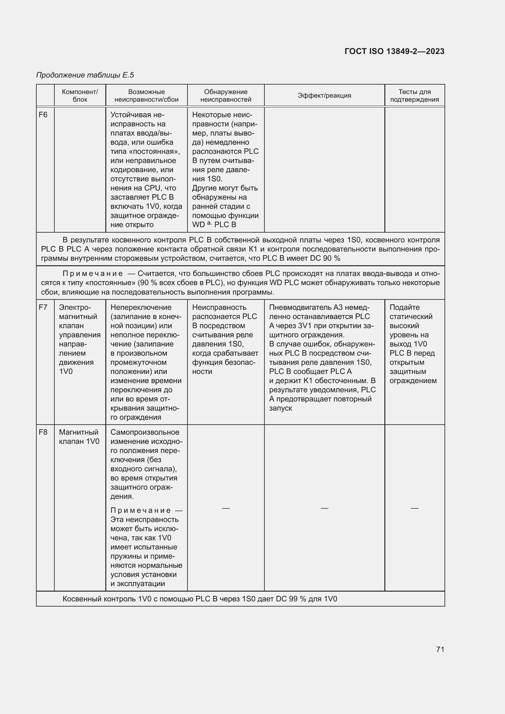 ���� ISO 13849-2-2023. �������� 77