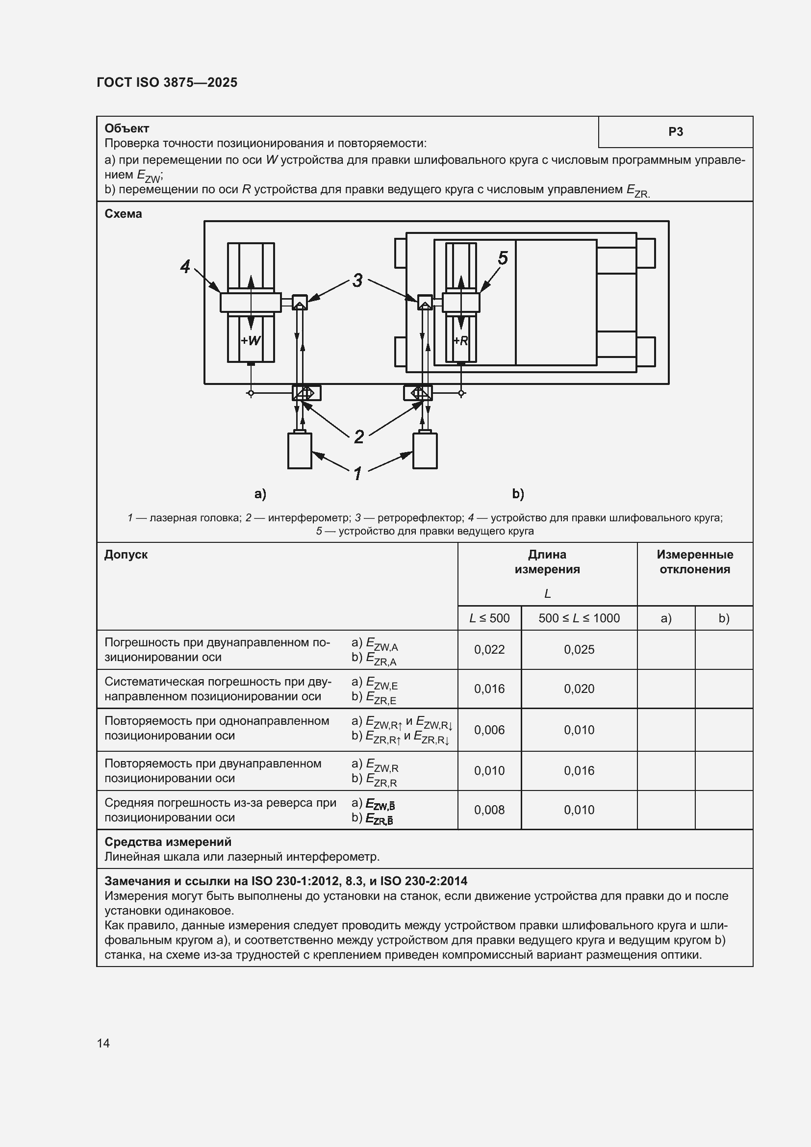 ���� ISO 3875-2025. �������� 20