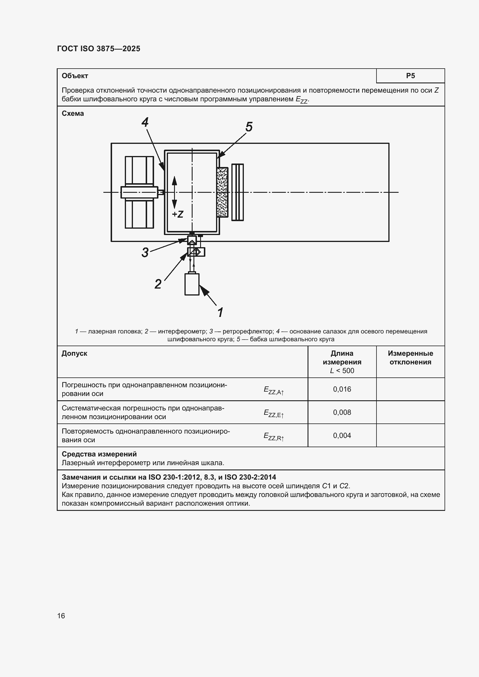 ���� ISO 3875-2025. �������� 22