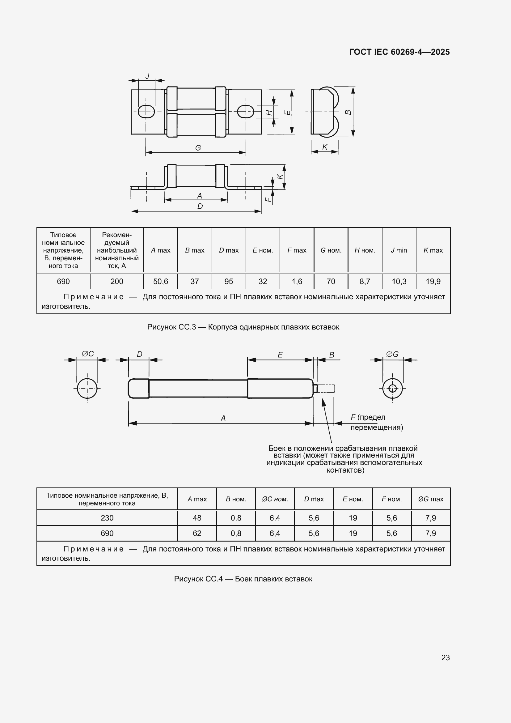���� IEC 60269-4-2025. �������� 29