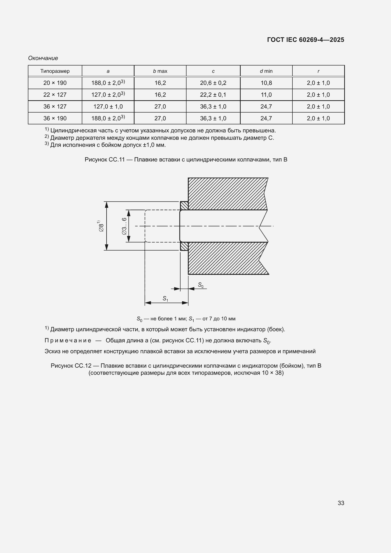 ���� IEC 60269-4-2025. �������� 39