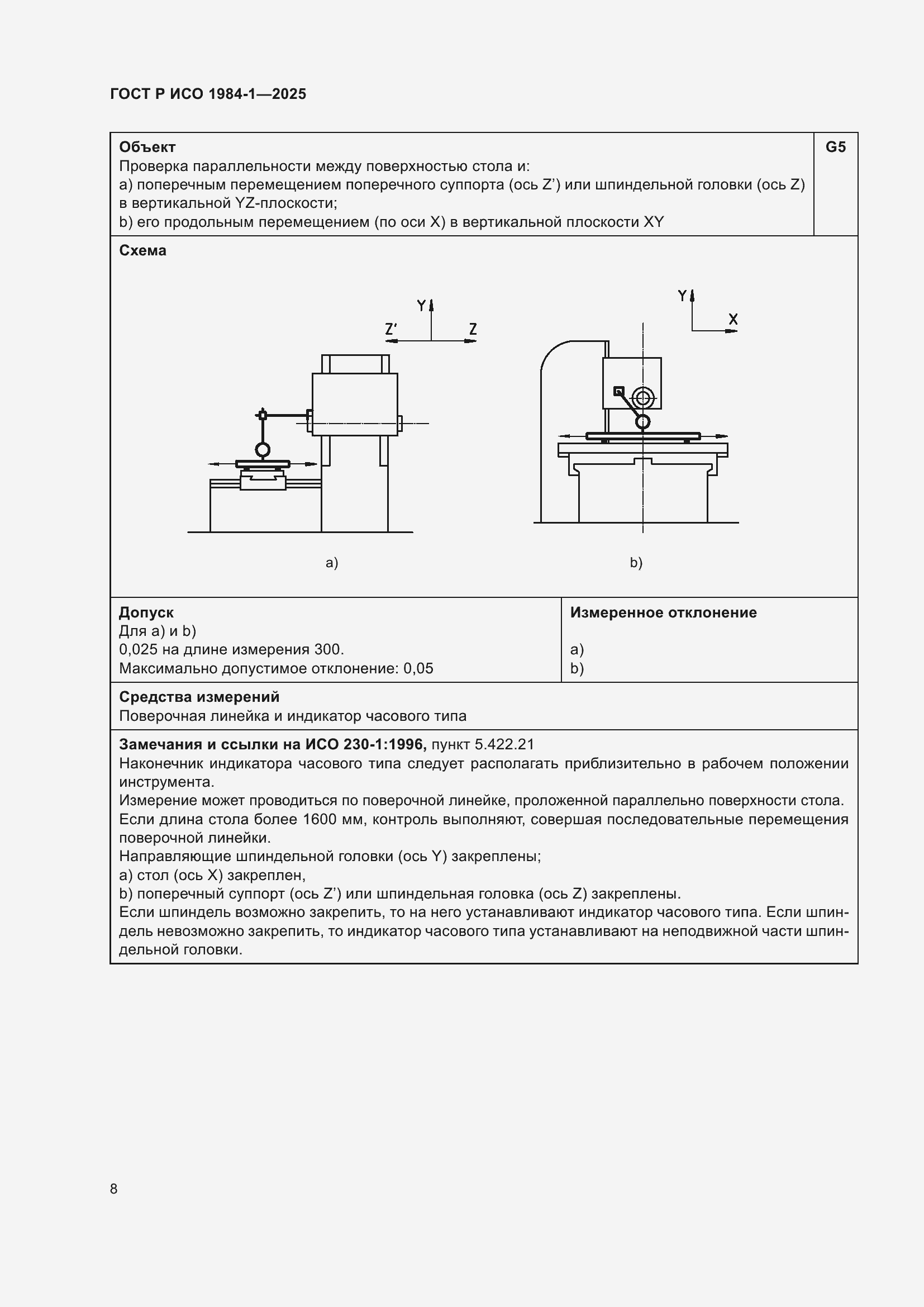 ���� � ��� 1984-1-2025. �������� 12