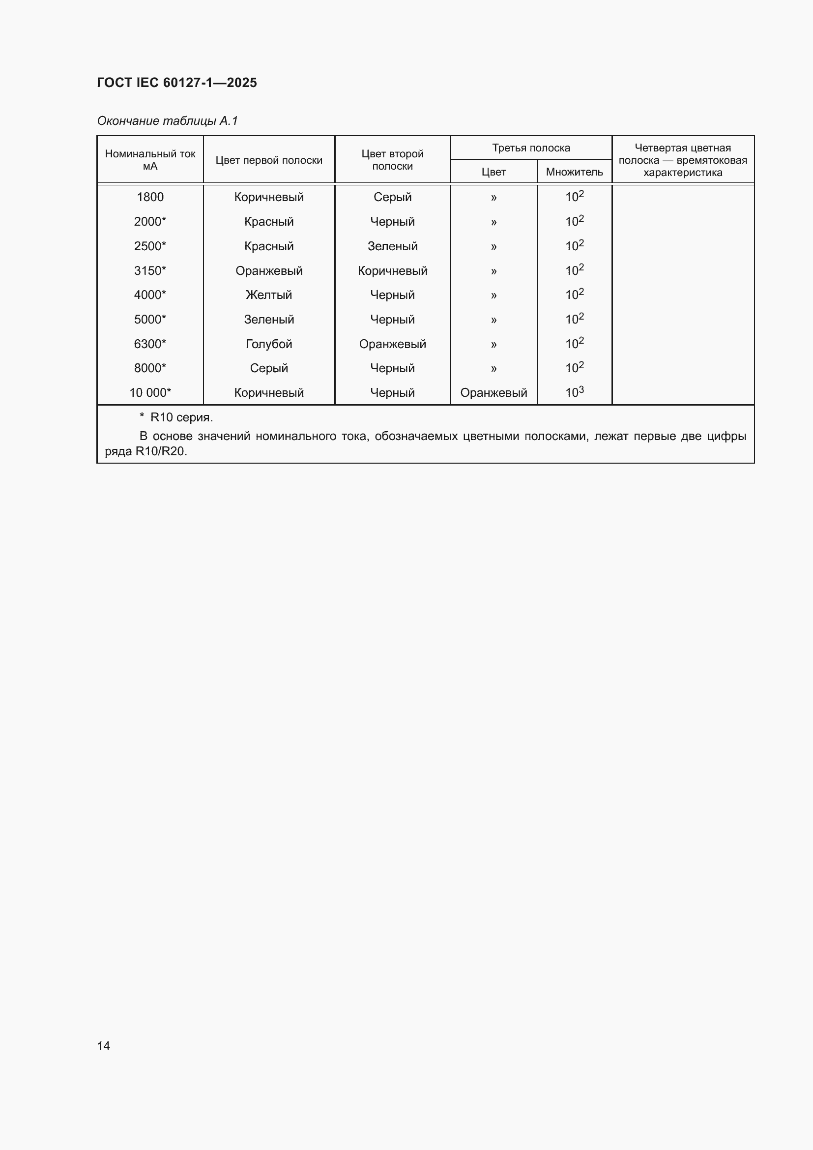 ���� IEC 60127-1-2025. �������� 18