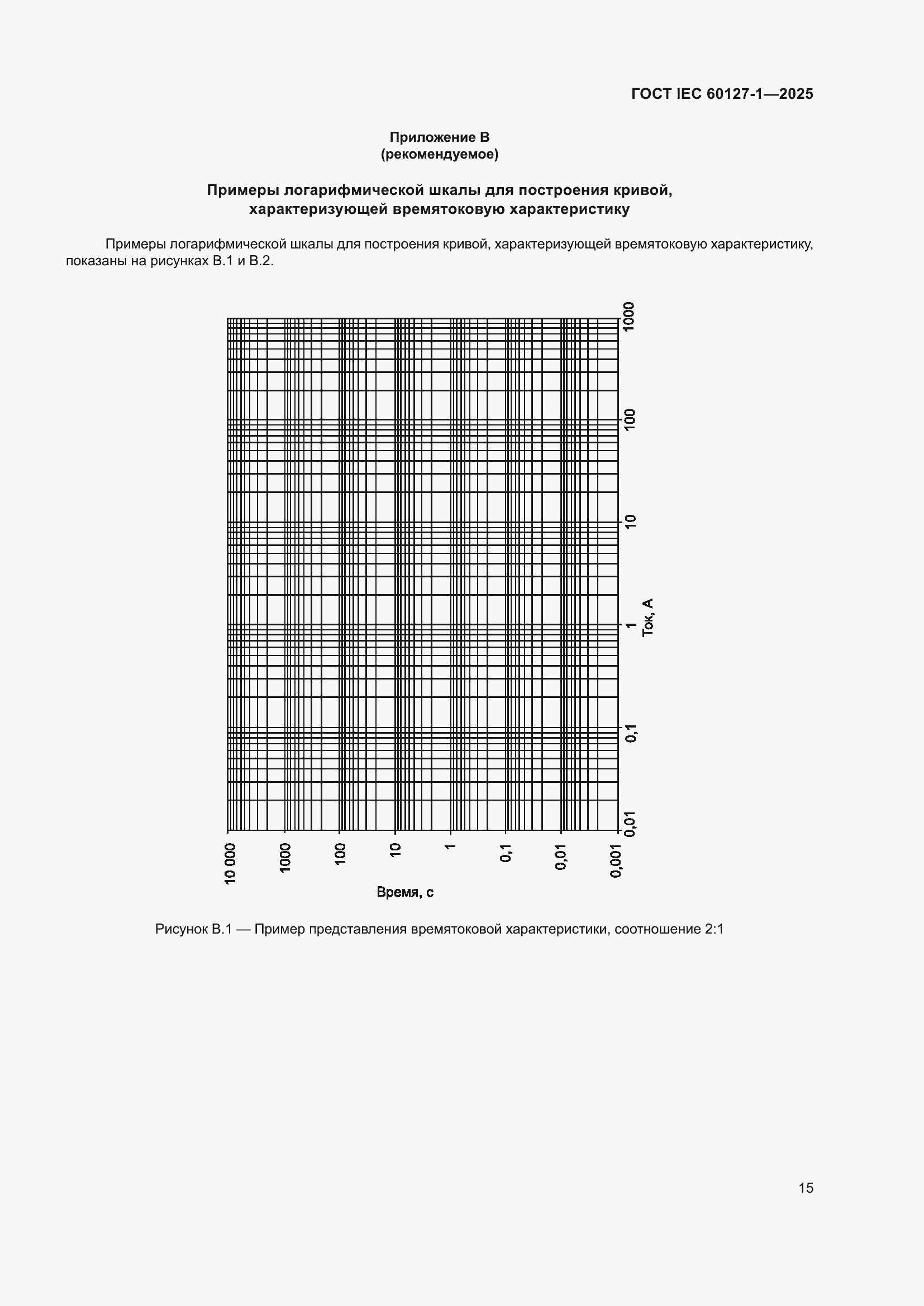 ���� IEC 60127-1-2025. �������� 19