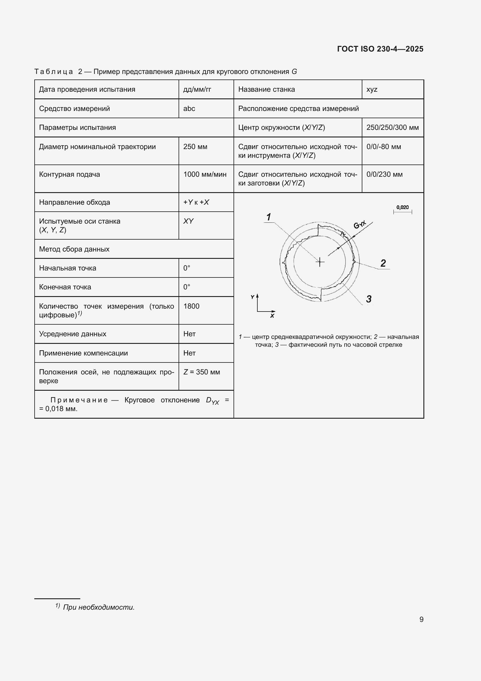 ���� ISO 230-4-2025. �������� 13