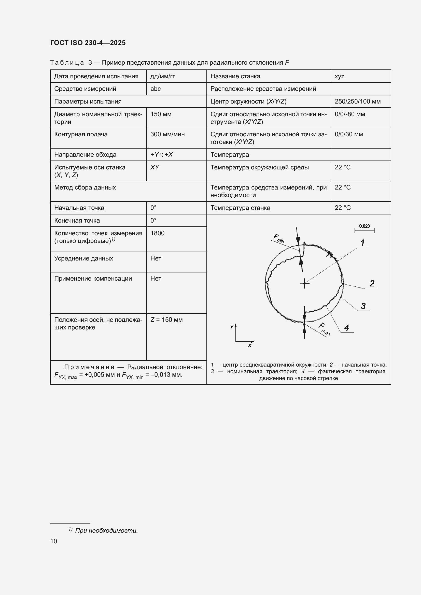 ���� ISO 230-4-2025. �������� 14