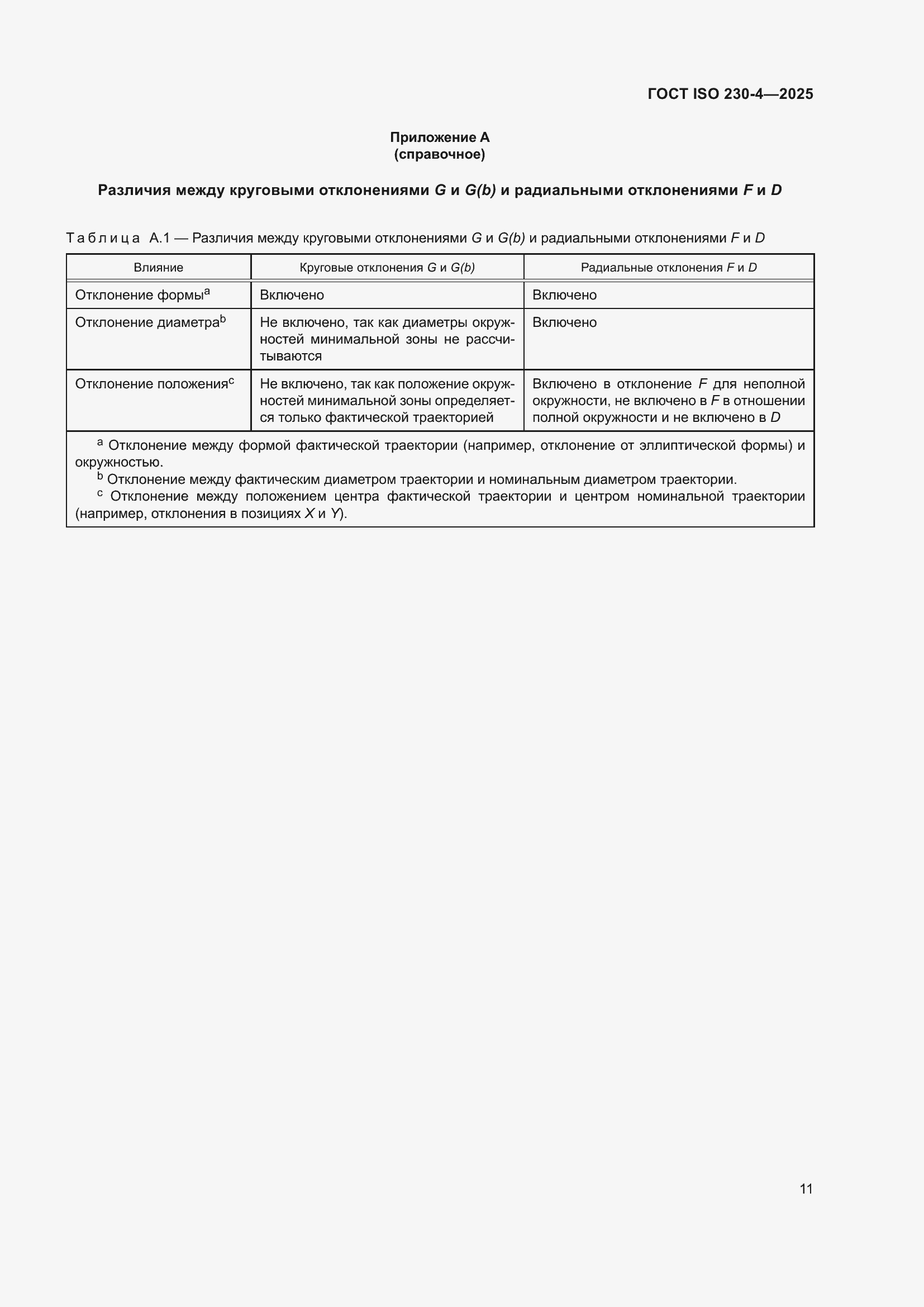 ���� ISO 230-4-2025. �������� 15