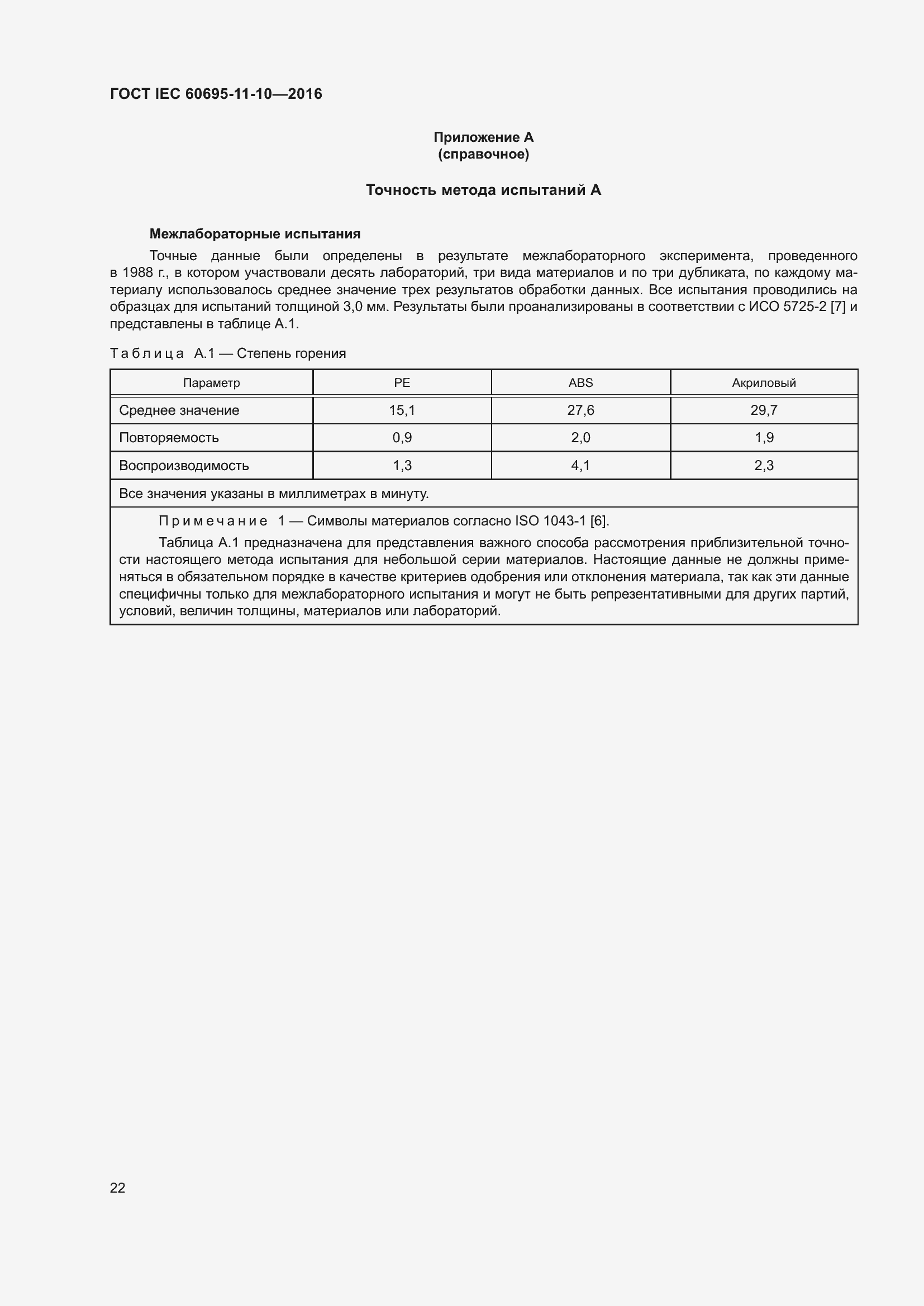 ���� IEC 60695-11-10-2016. �������� 26
