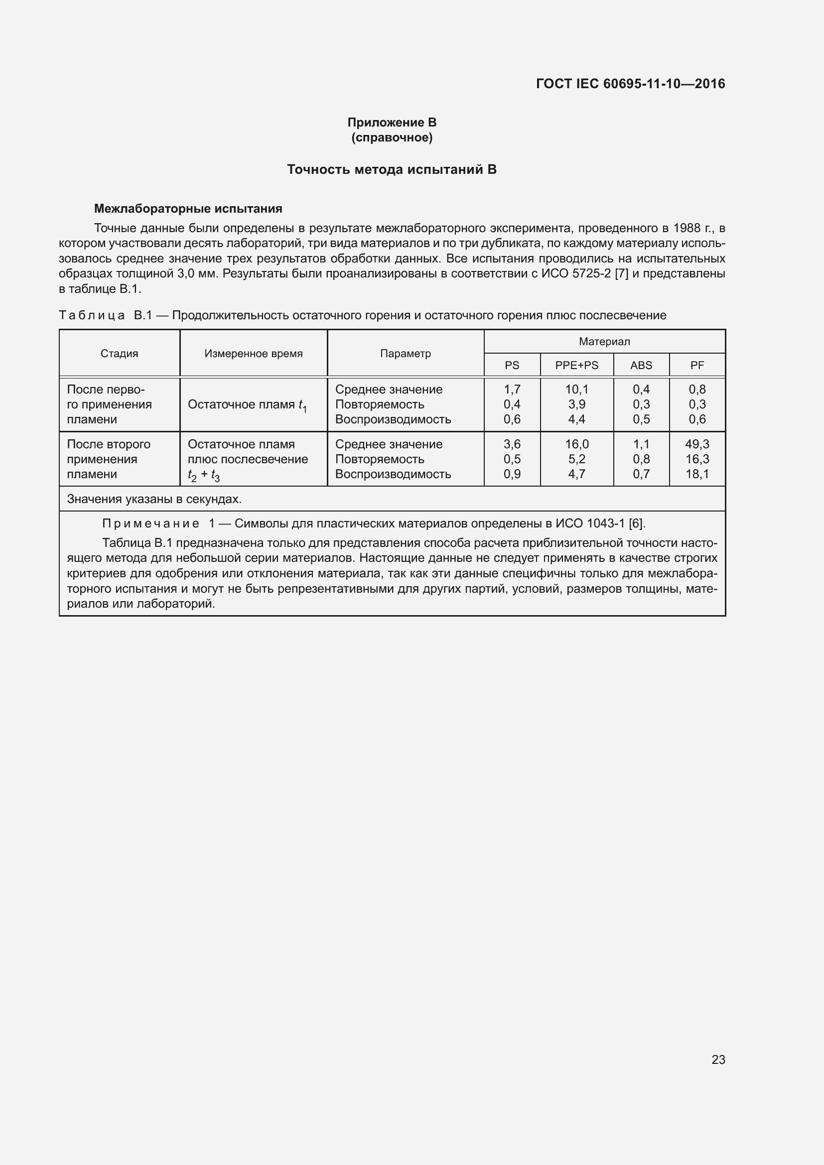 ���� IEC 60695-11-10-2016. �������� 27