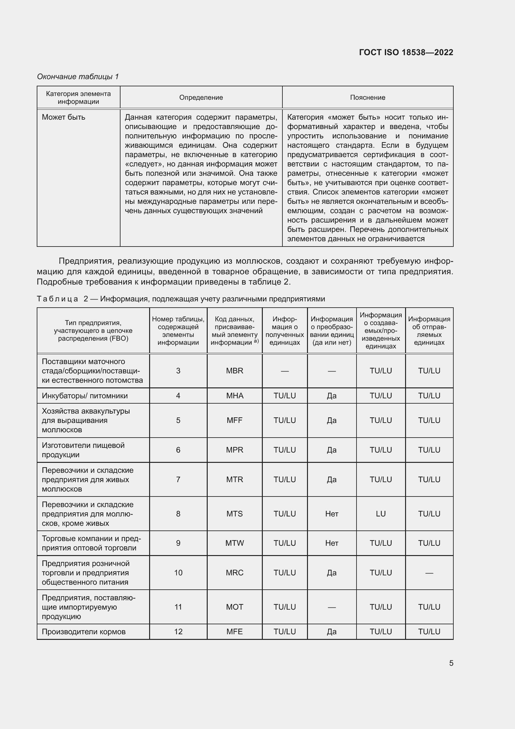 ���� ISO 18538-2022. �������� 11