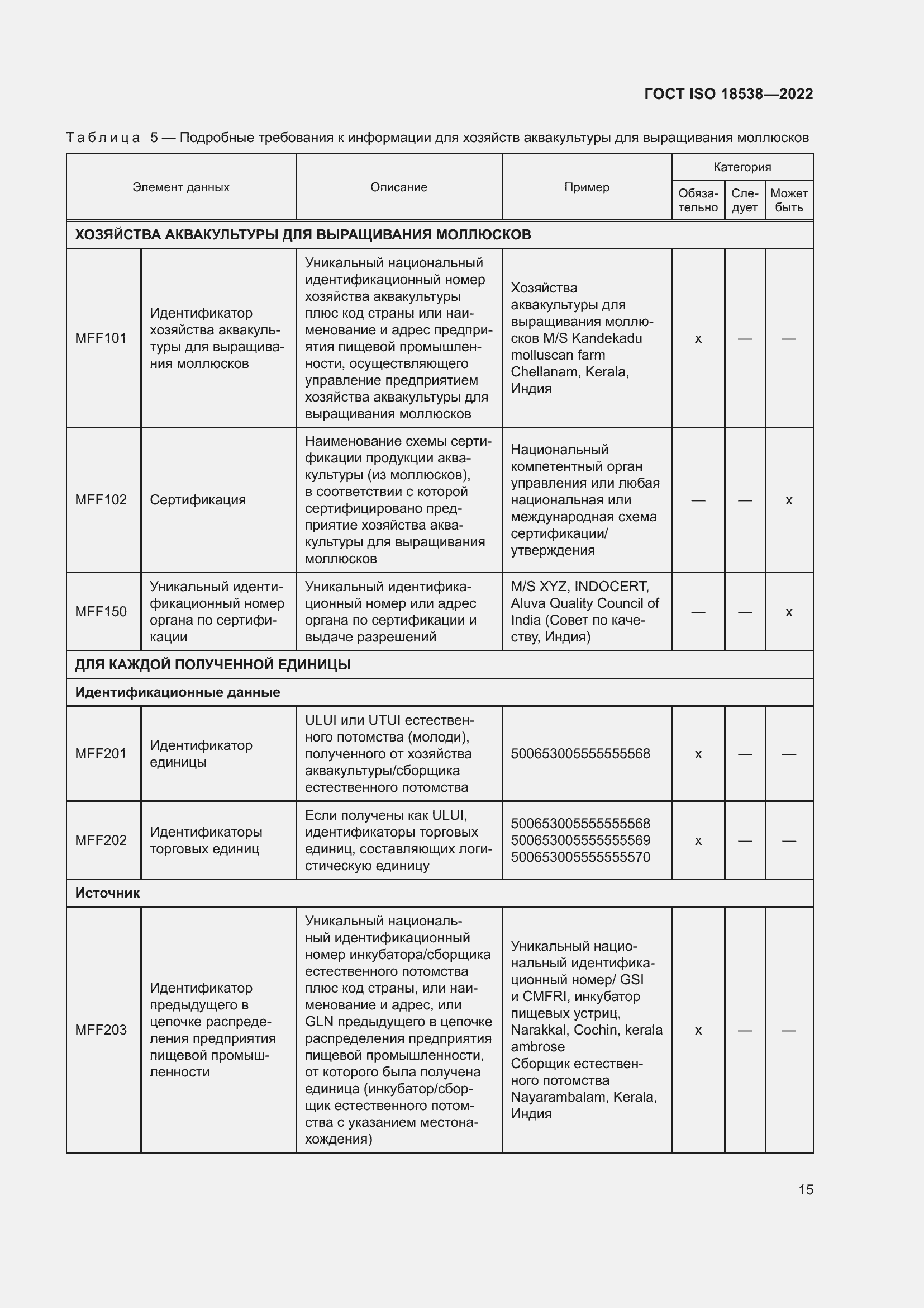 ���� ISO 18538-2022. �������� 21