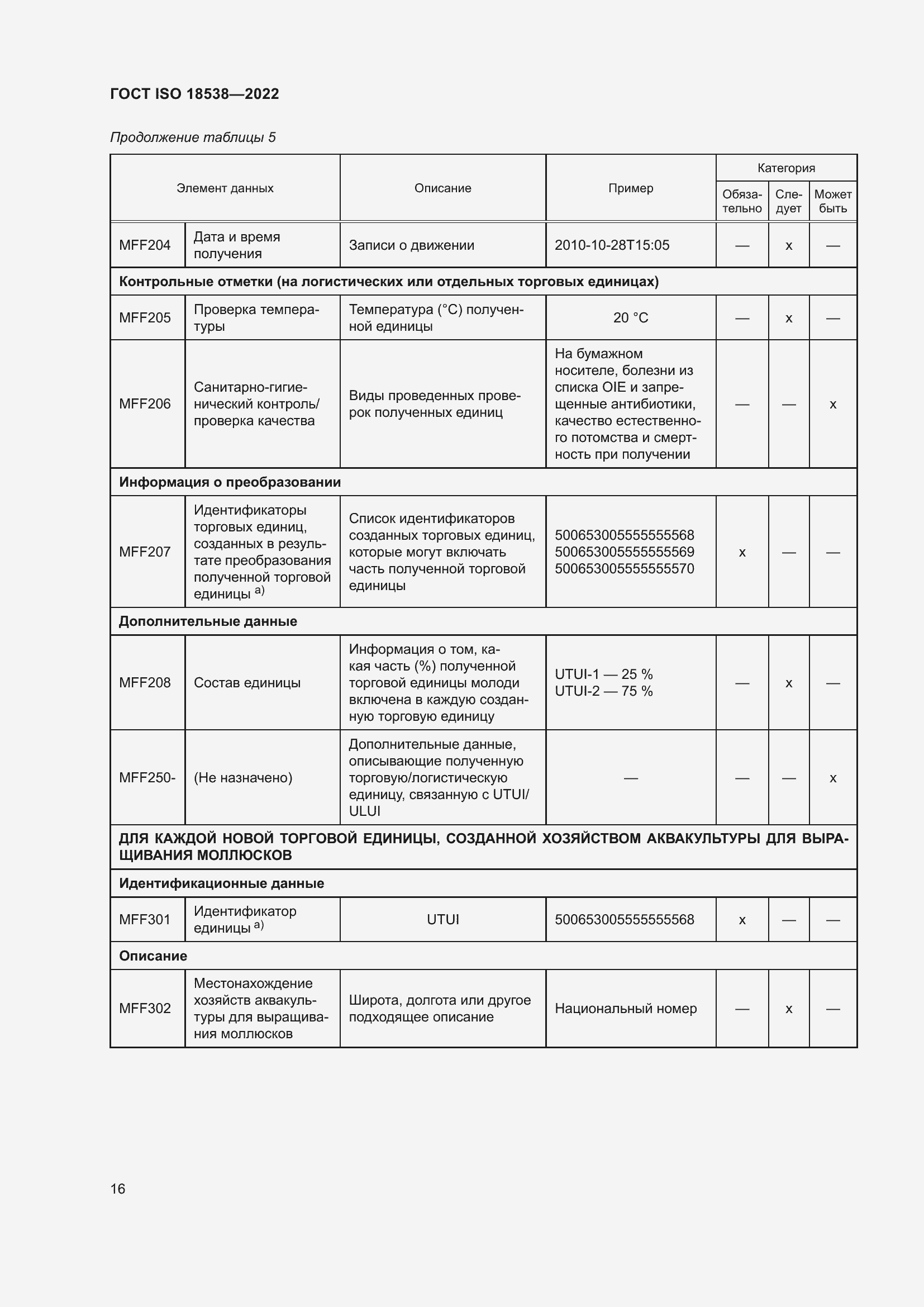 ���� ISO 18538-2022. �������� 22