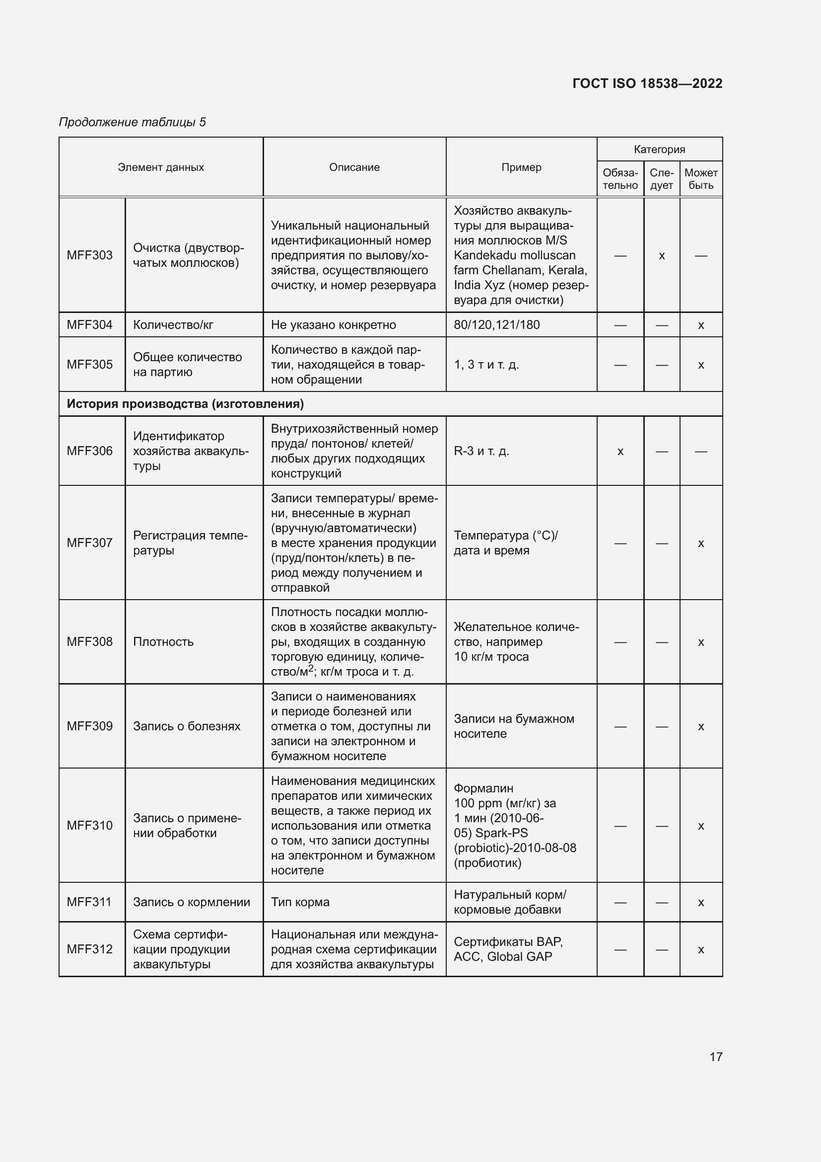 ���� ISO 18538-2022. �������� 23