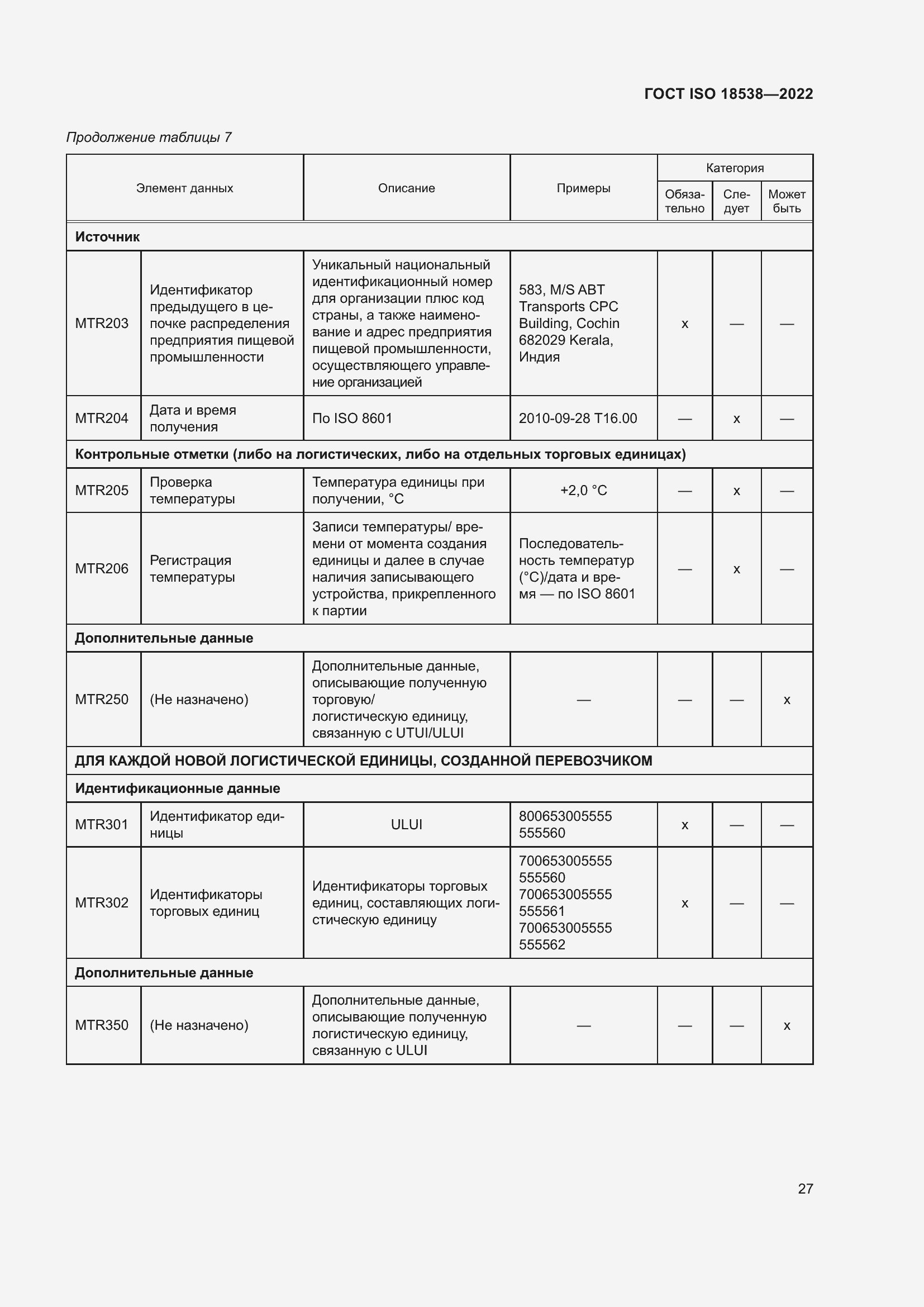 ���� ISO 18538-2022. �������� 33