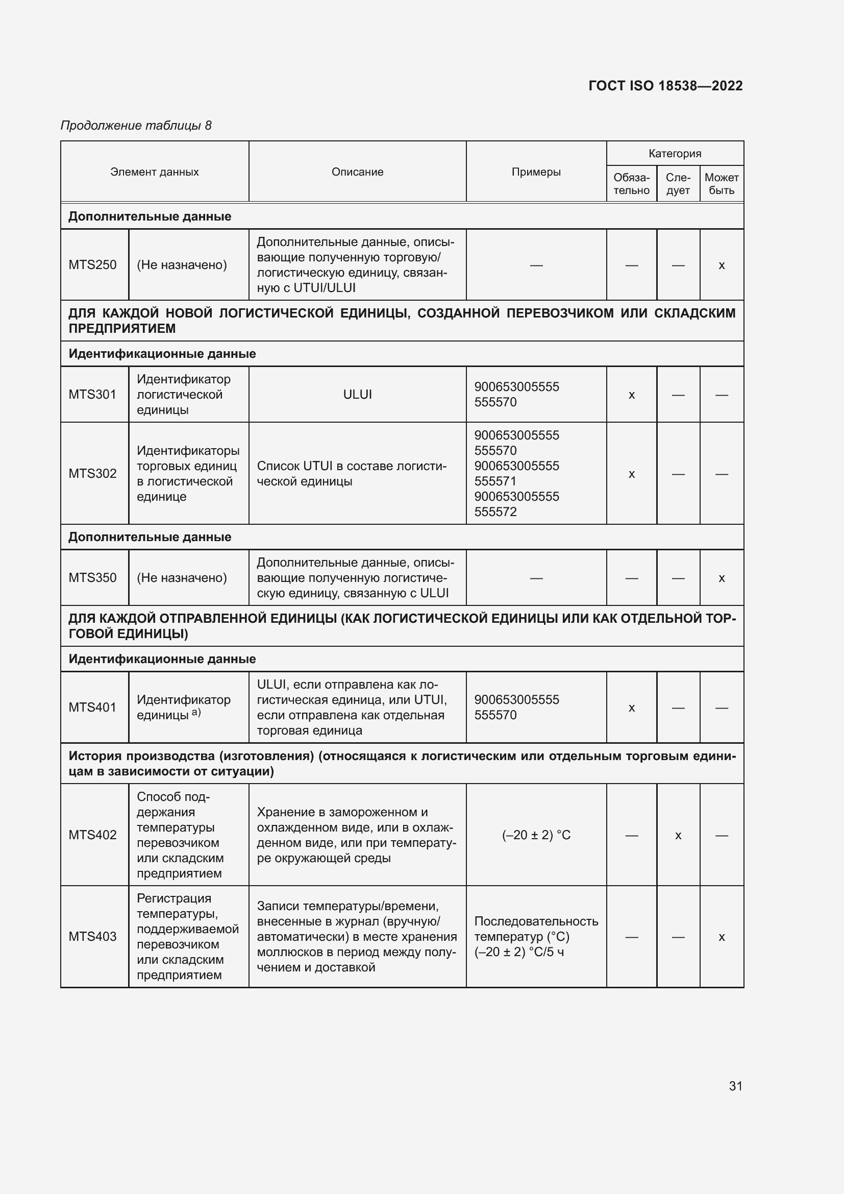 ���� ISO 18538-2022. �������� 37