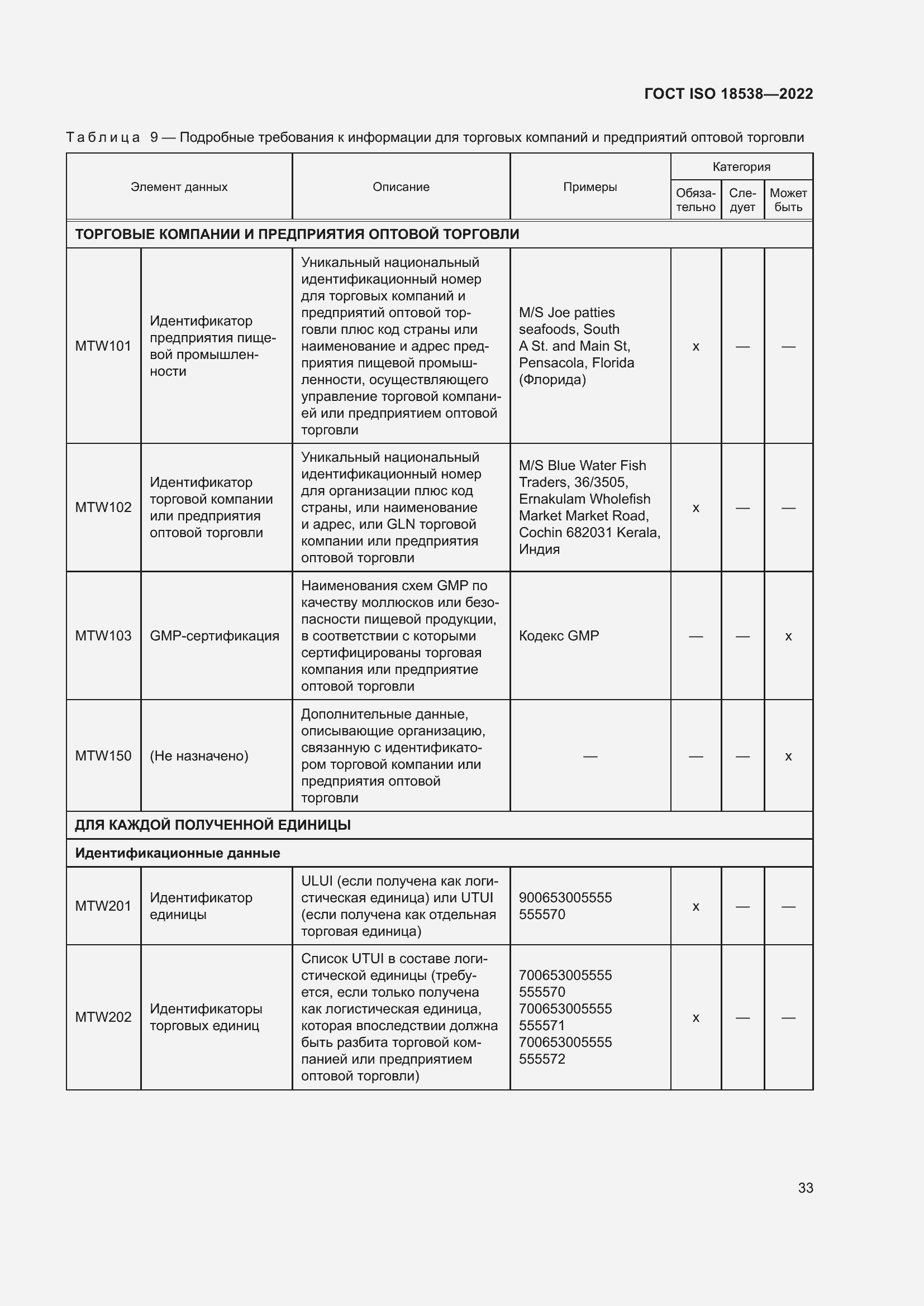 ���� ISO 18538-2022. �������� 39