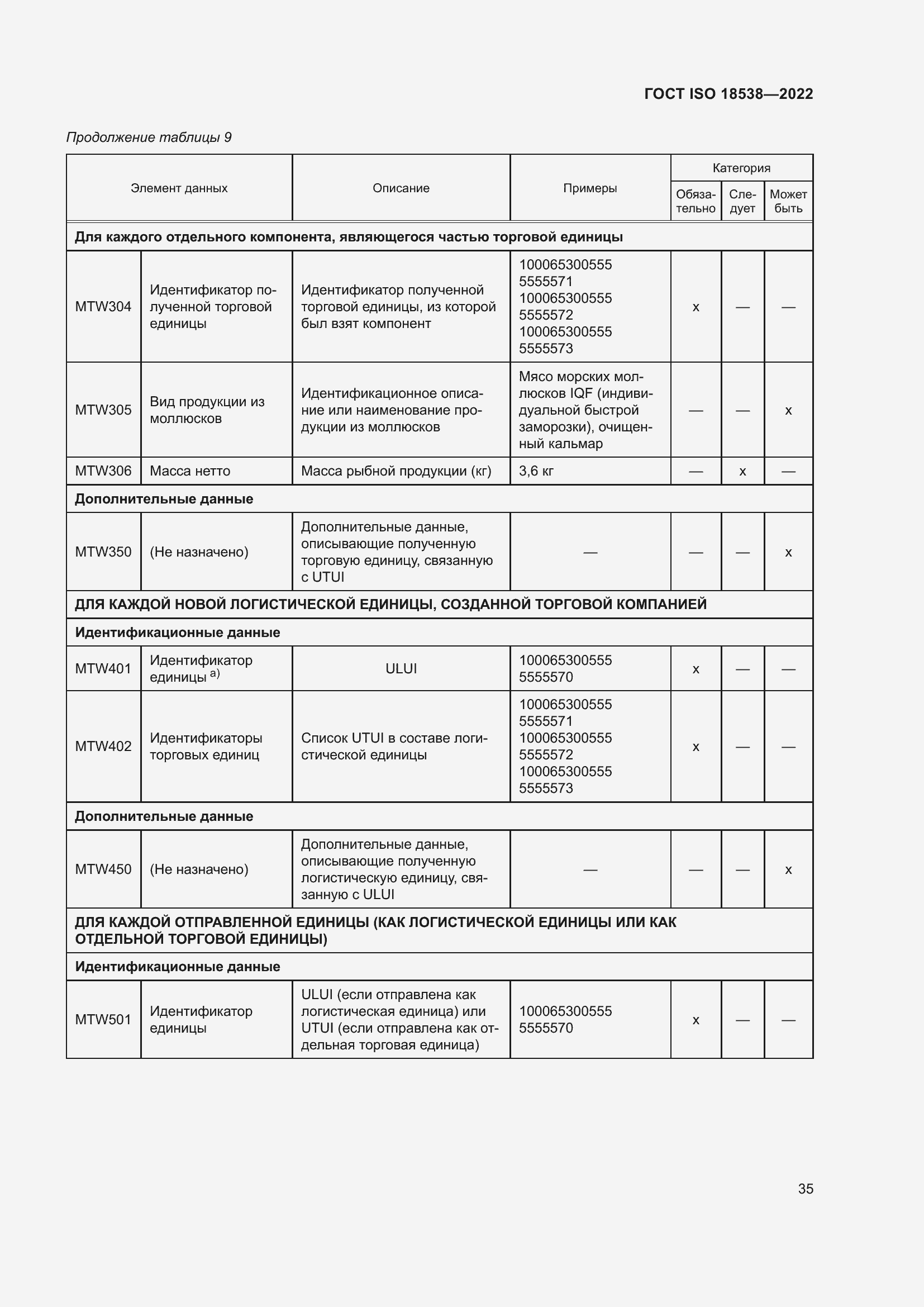 ���� ISO 18538-2022. �������� 41