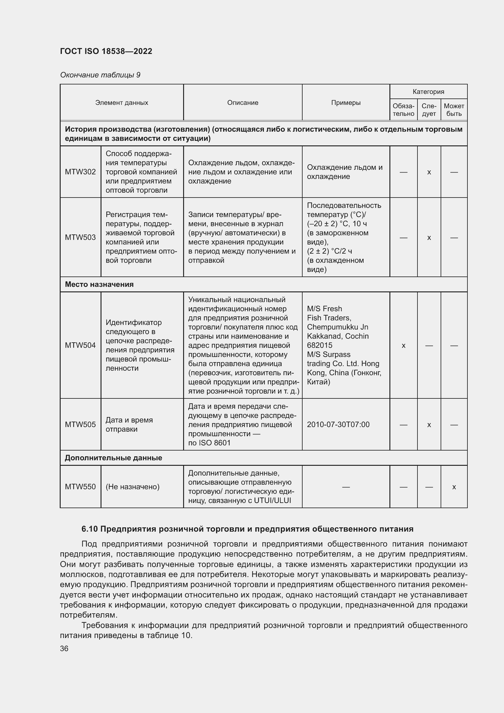 ���� ISO 18538-2022. �������� 42