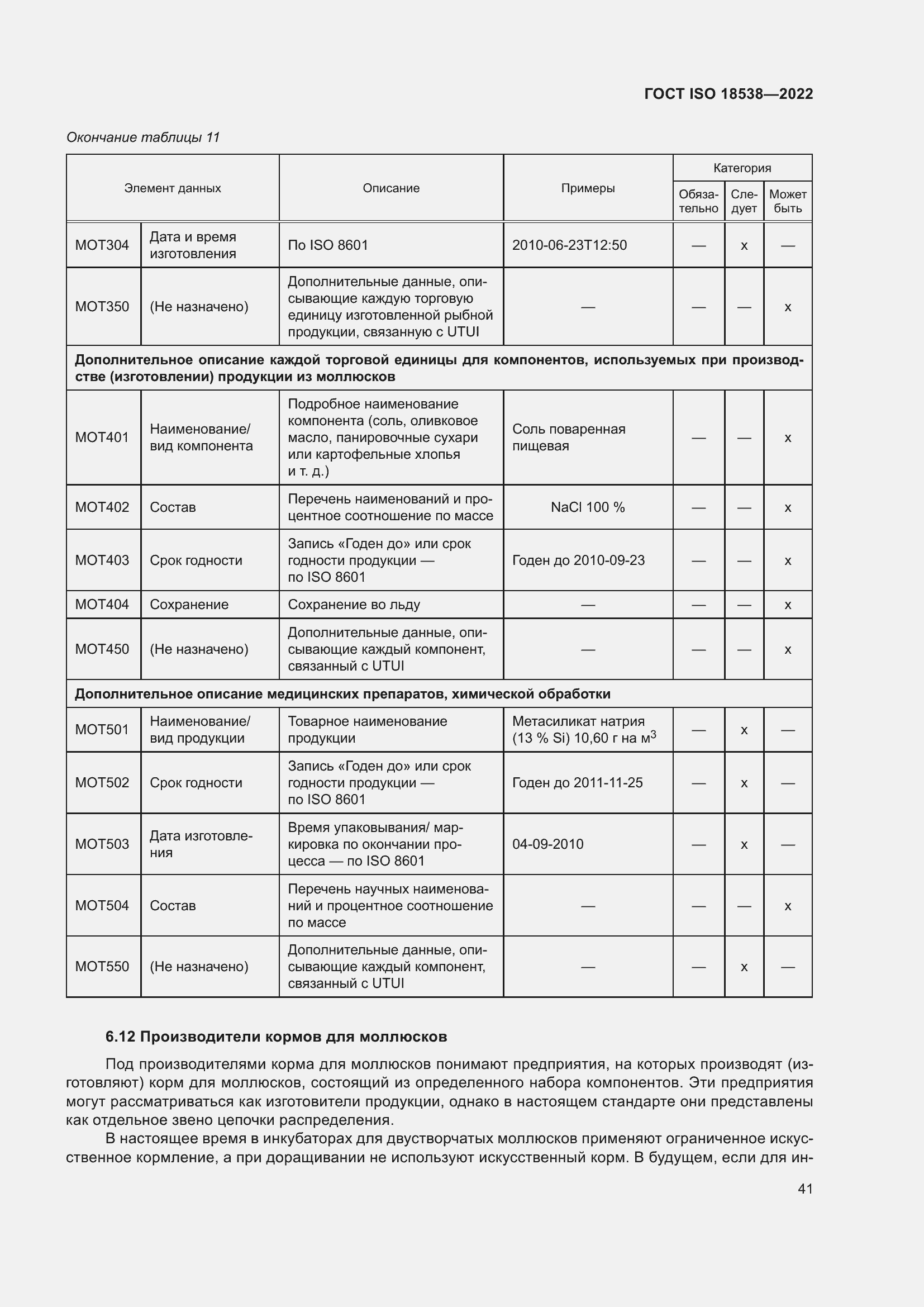 ���� ISO 18538-2022. �������� 47