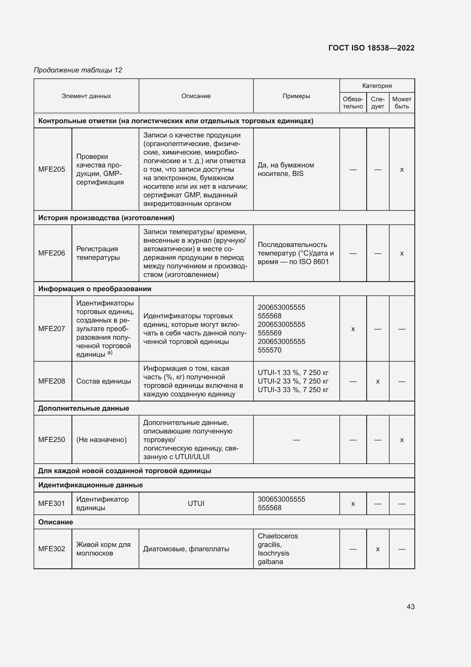 ���� ISO 18538-2022. �������� 49