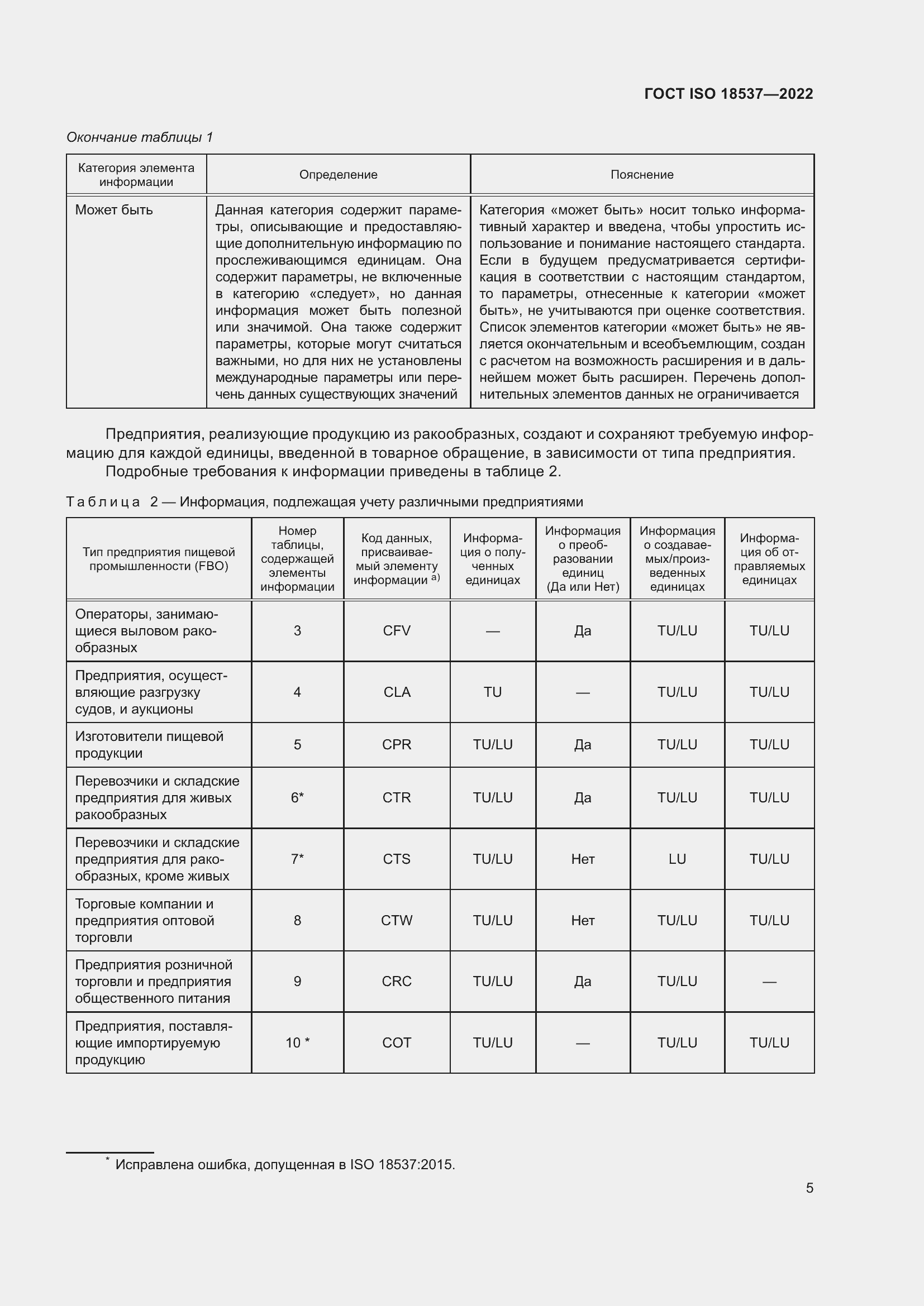 ���� ISO 18537-2022. �������� 11