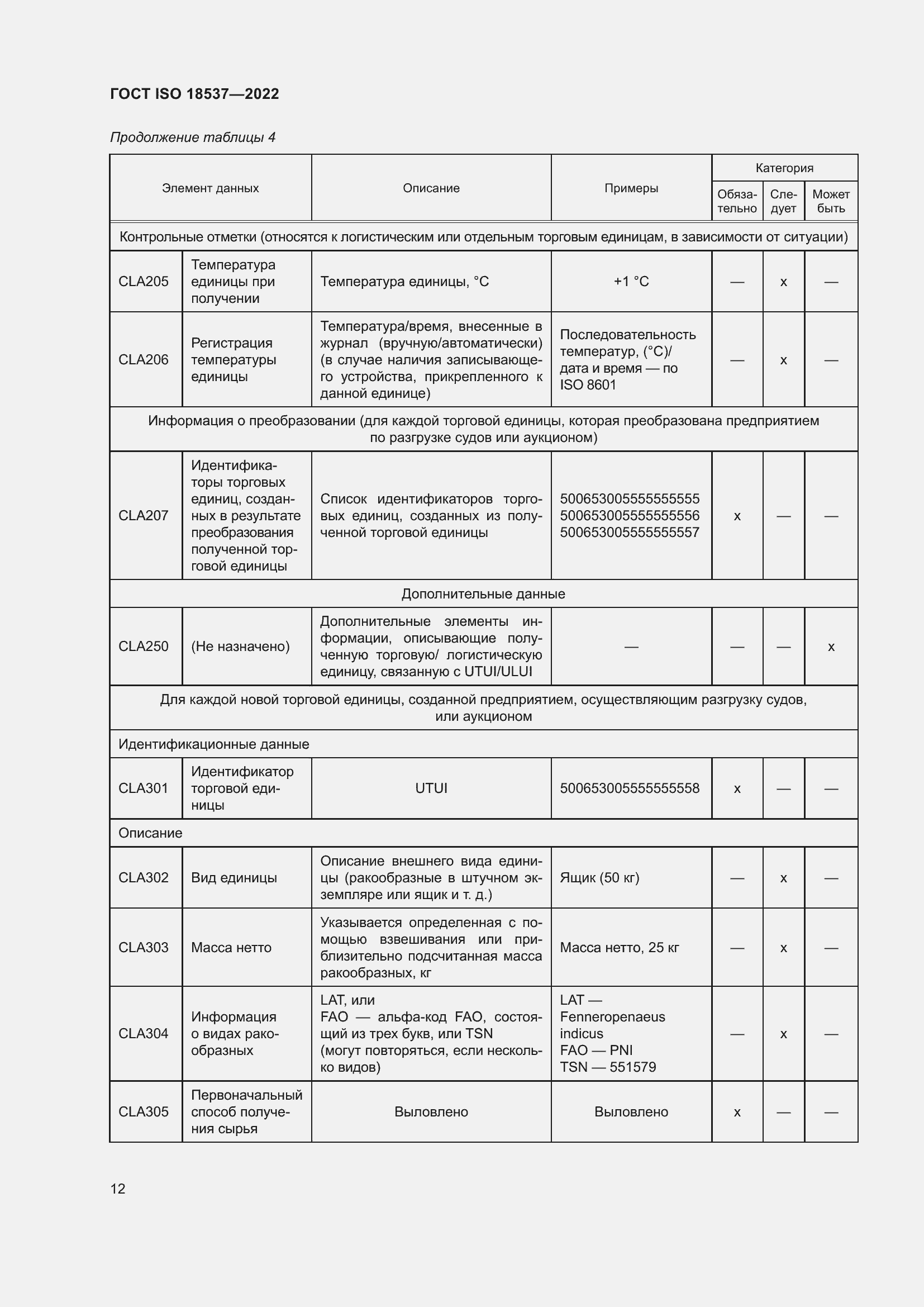���� ISO 18537-2022. �������� 18