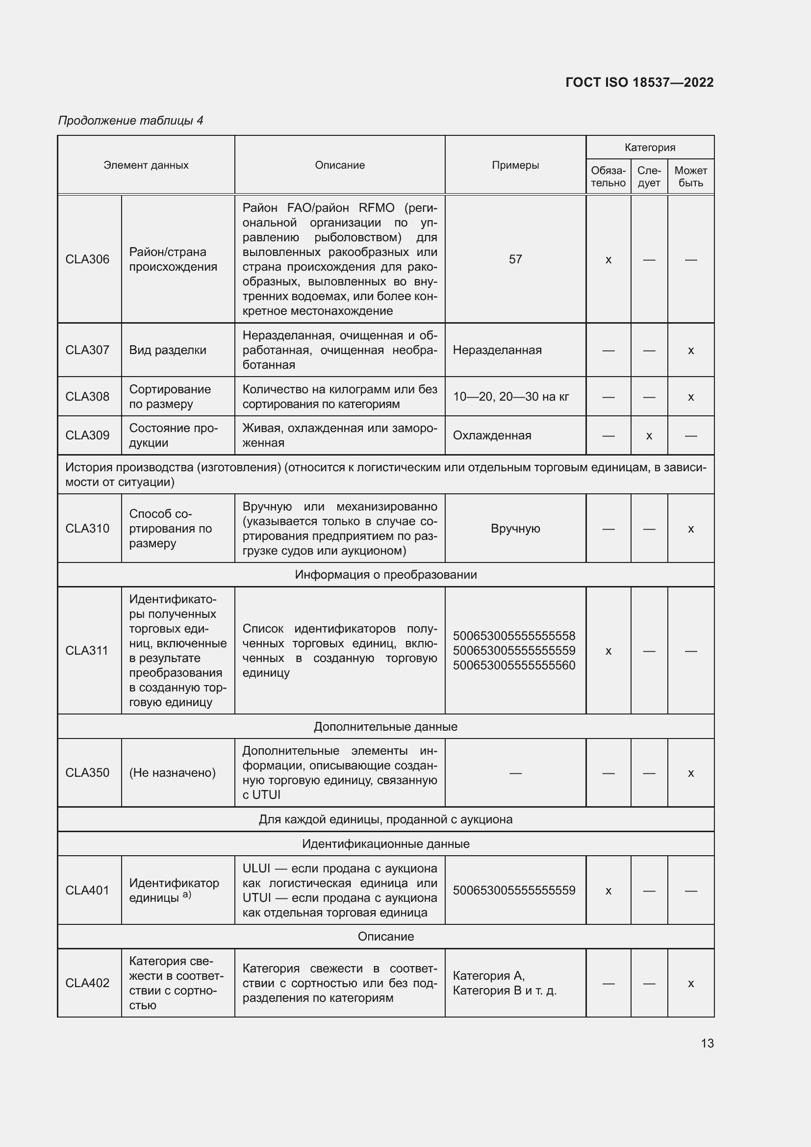 ���� ISO 18537-2022. �������� 19