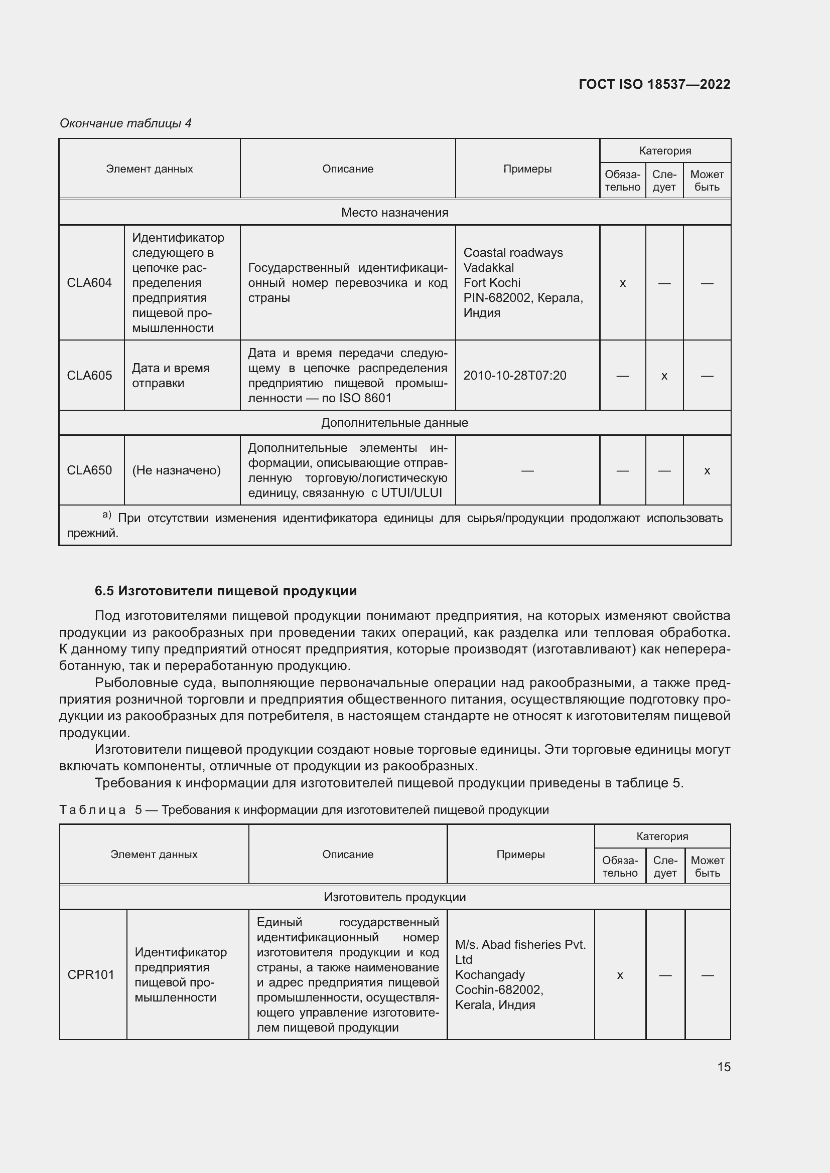 ���� ISO 18537-2022. �������� 21