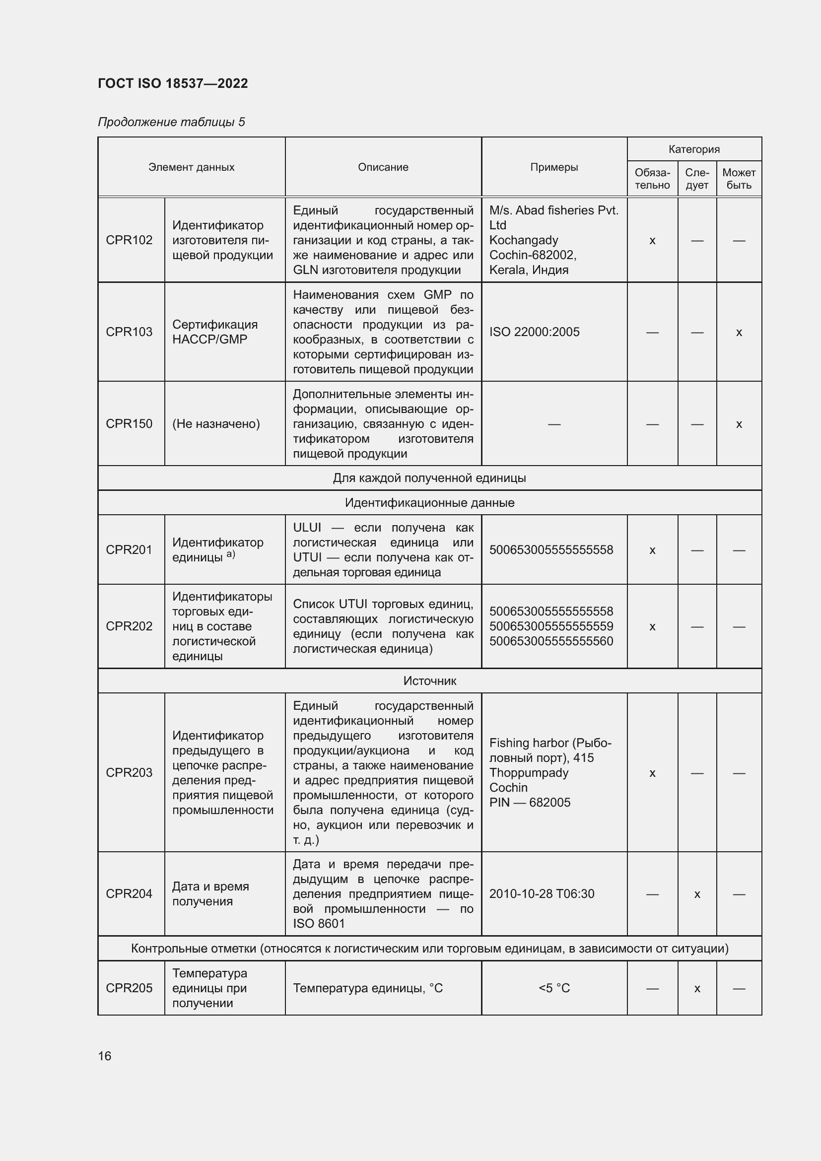 ���� ISO 18537-2022. �������� 22