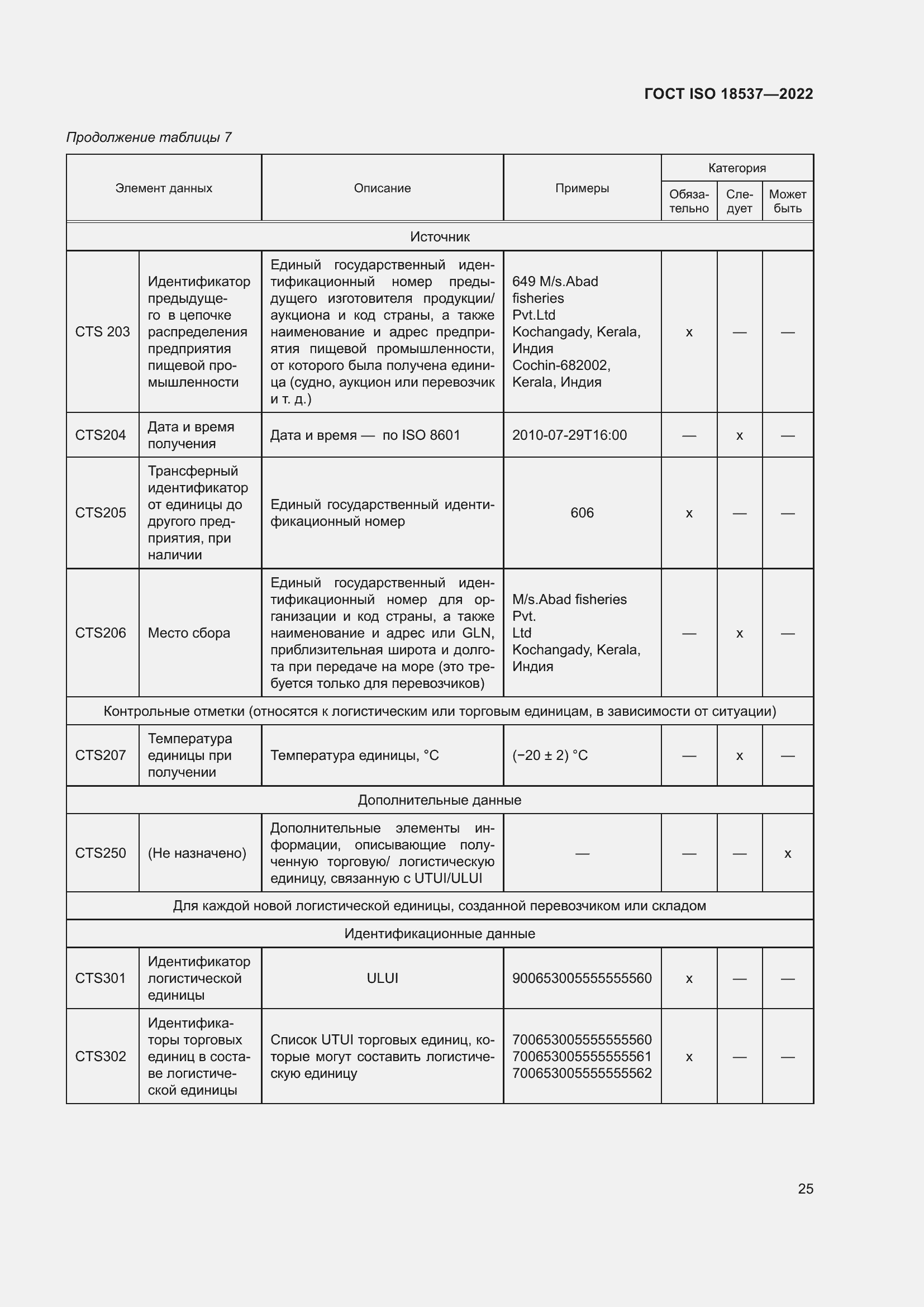 ���� ISO 18537-2022. �������� 31