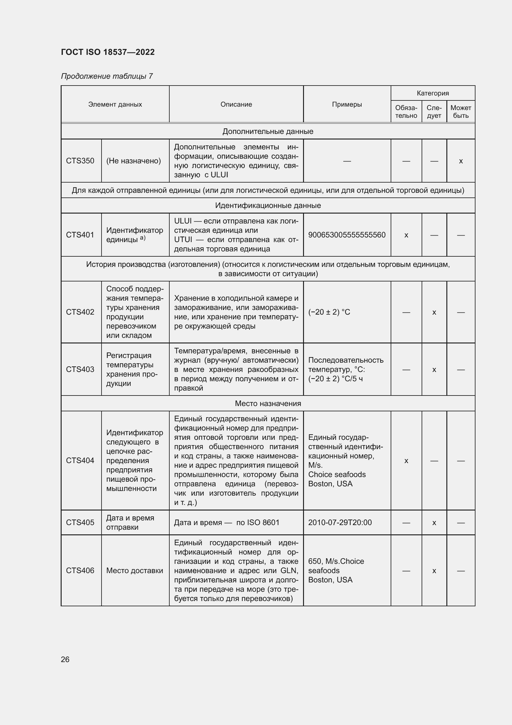 ���� ISO 18537-2022. �������� 32