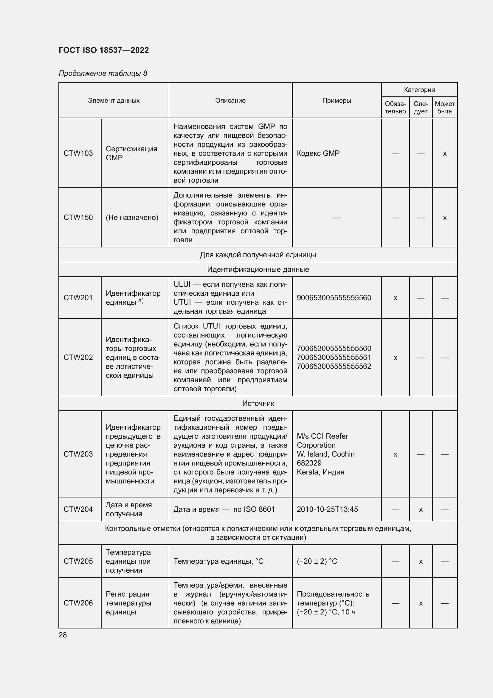 ���� ISO 18537-2022. �������� 34