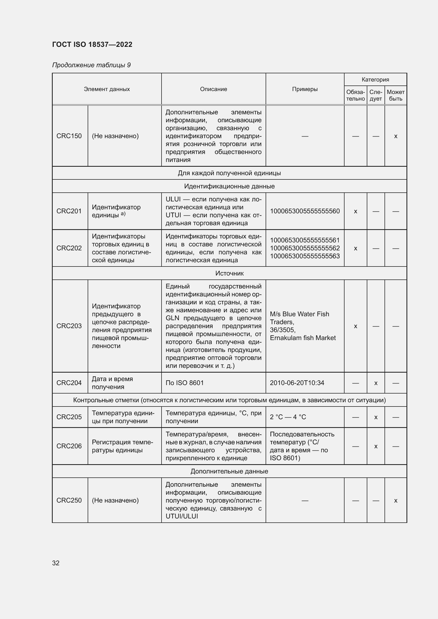���� ISO 18537-2022. �������� 38