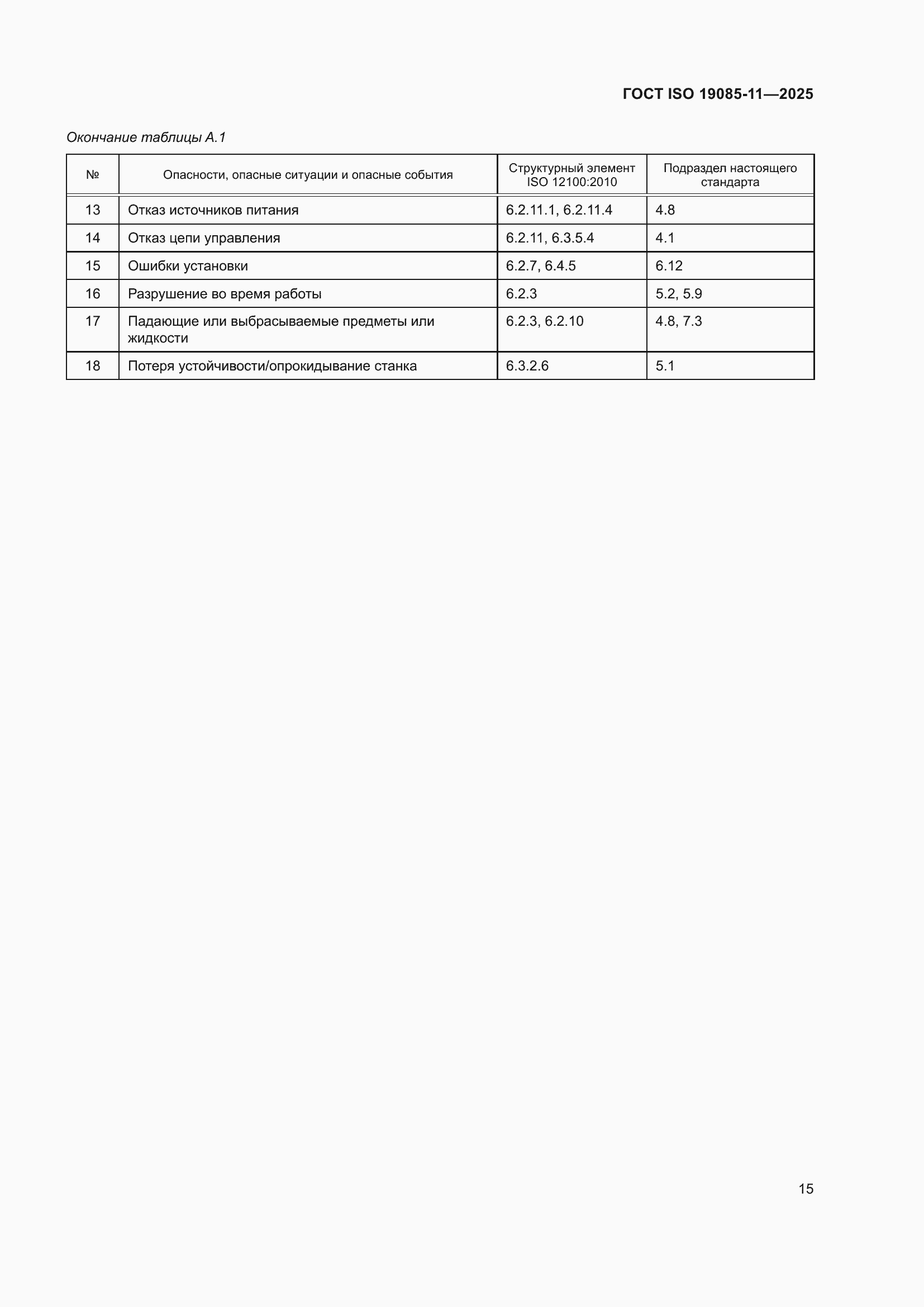 ���� ISO 19085-11-2025. �������� 21
