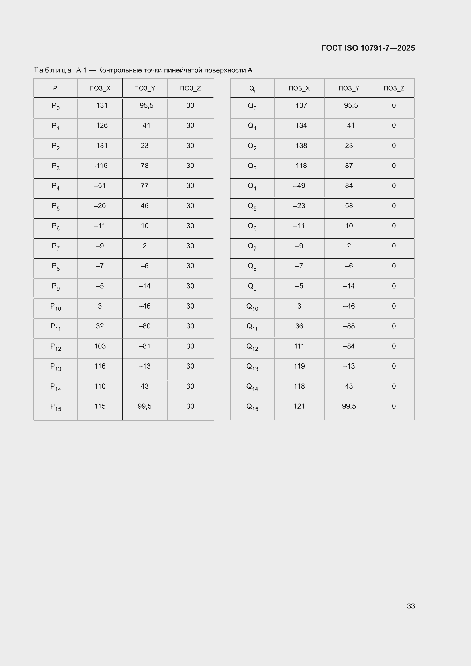���� ISO 10791-7-2025. �������� 39