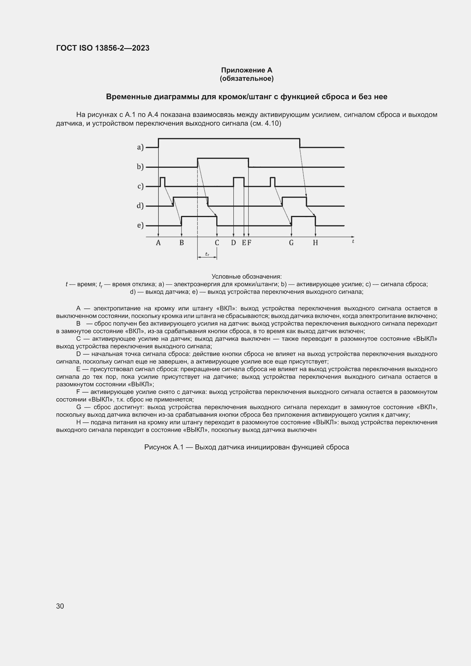 ���� ISO 13856-2-2023. �������� 36