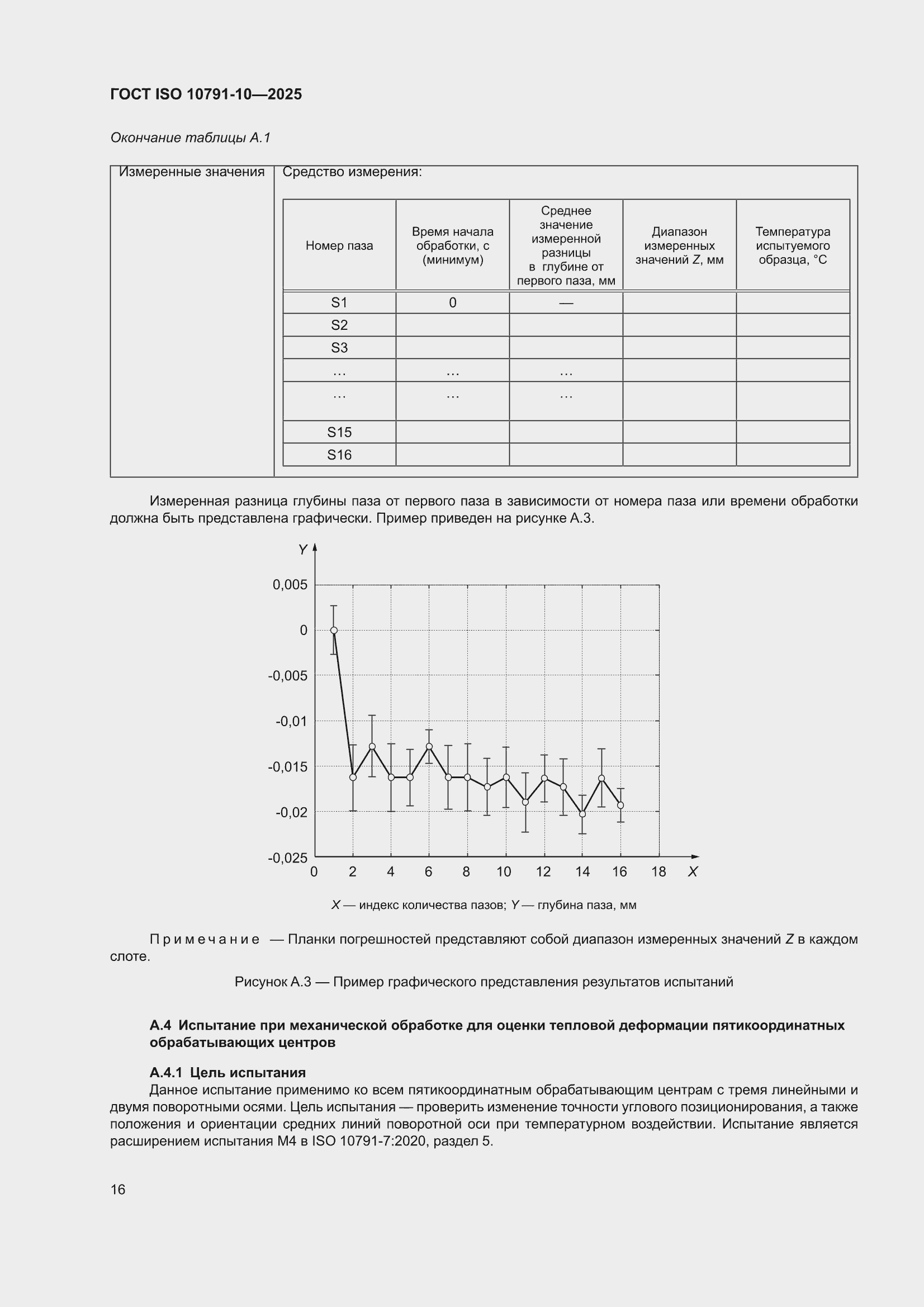 ���� ISO 10791-10-2025. �������� 22